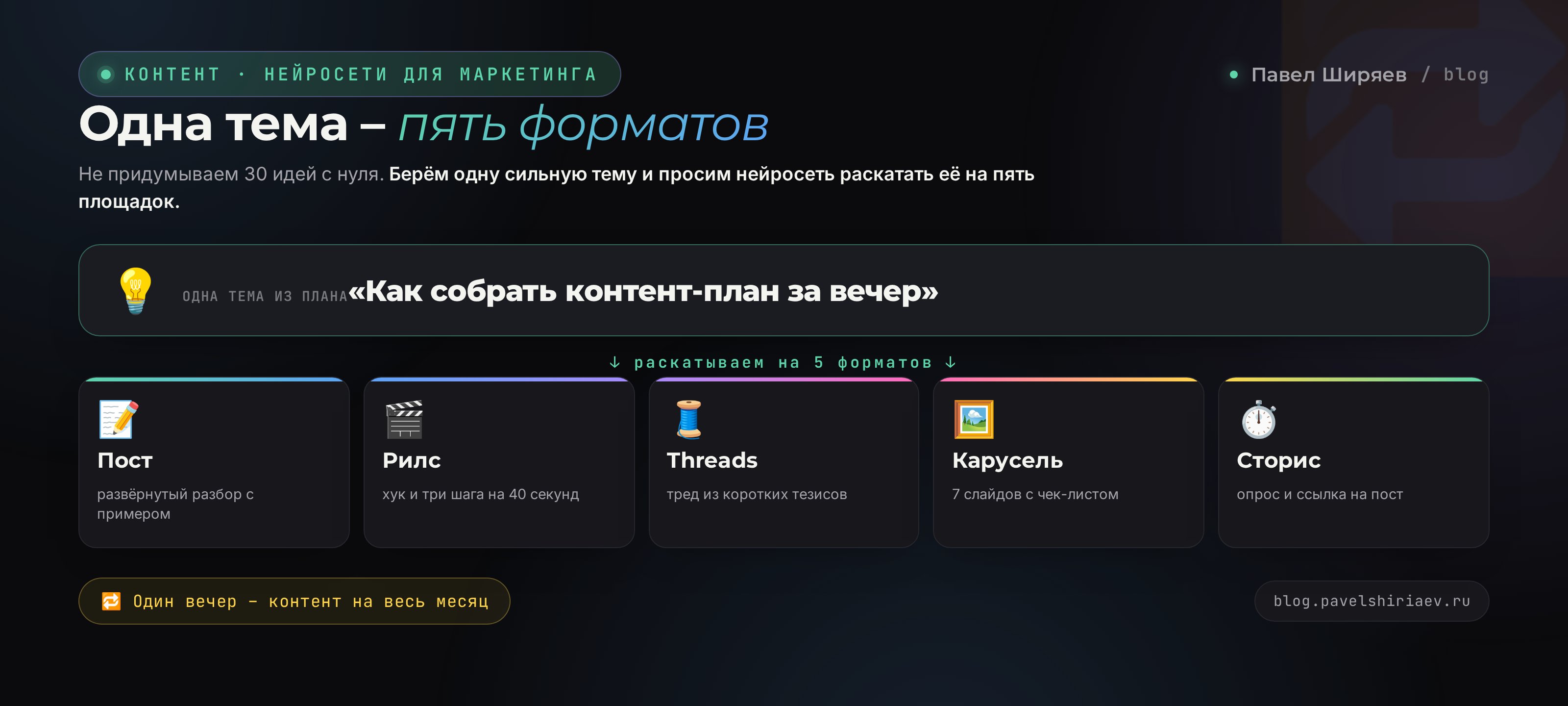 Одна тема плана разворачивается в пять форматов: пост, рилс, тред в Threads, карусель и сторис