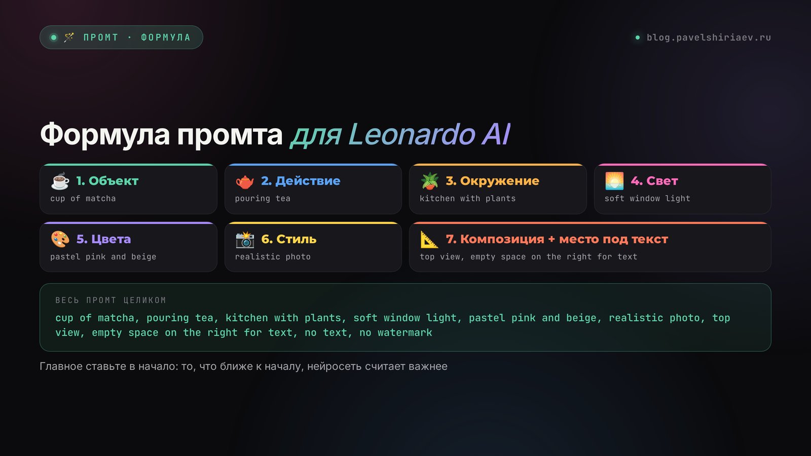 Формула промта для Leonardo AI: объект, окружение, свет, цвет, стиль, композиция и место под текст