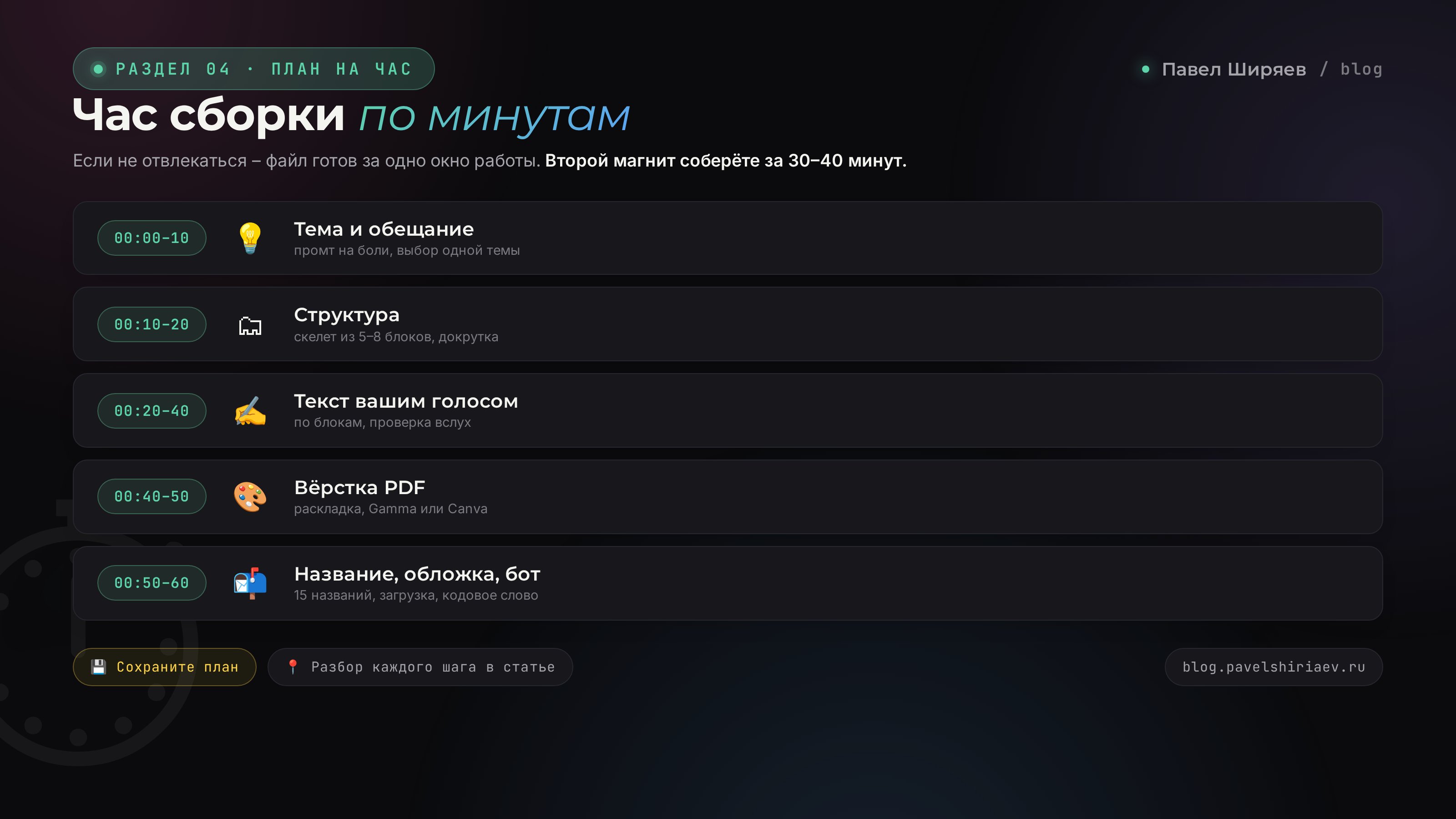 Час сборки лид-магнита по минутам: от темы до раздачи через бота