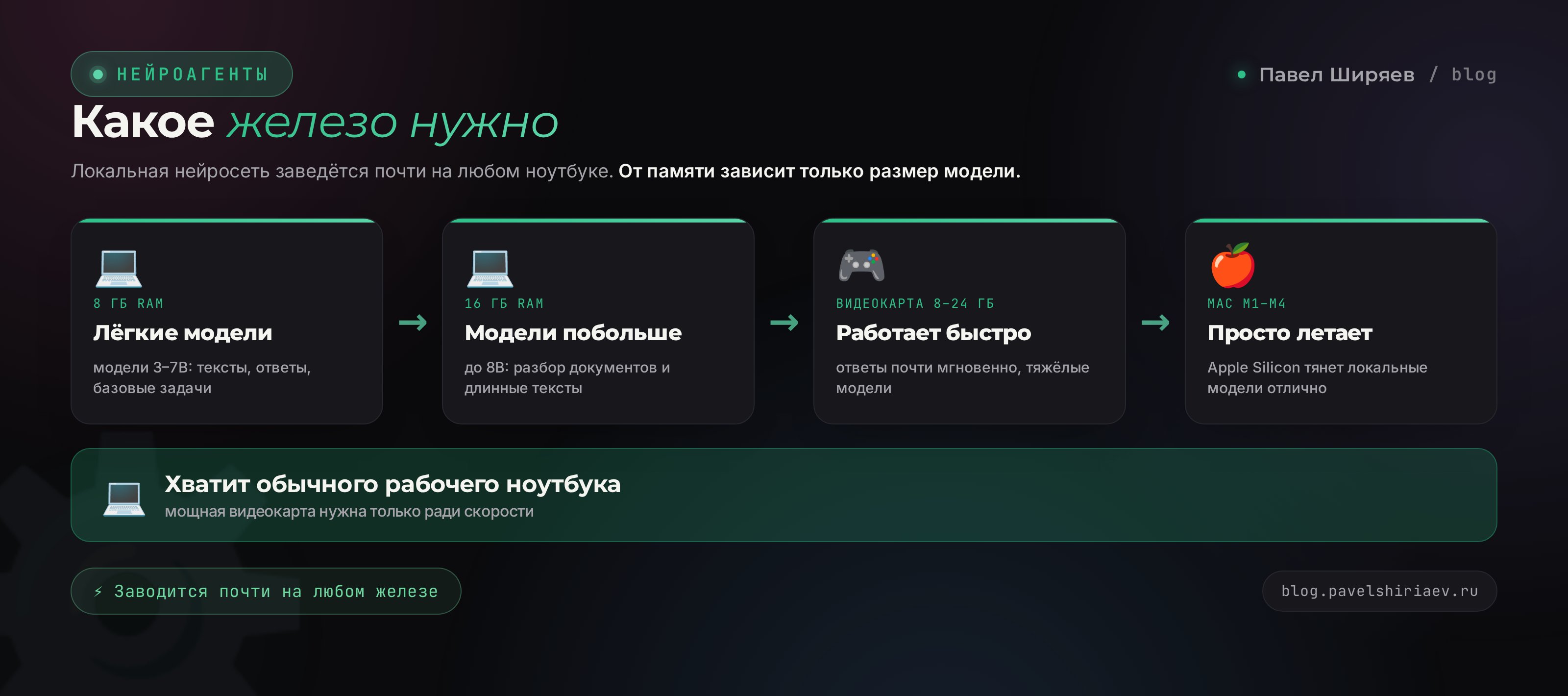 Какое железо нужно для локальной нейросети: память, видеокарта и что потянет ваш ноутбук
