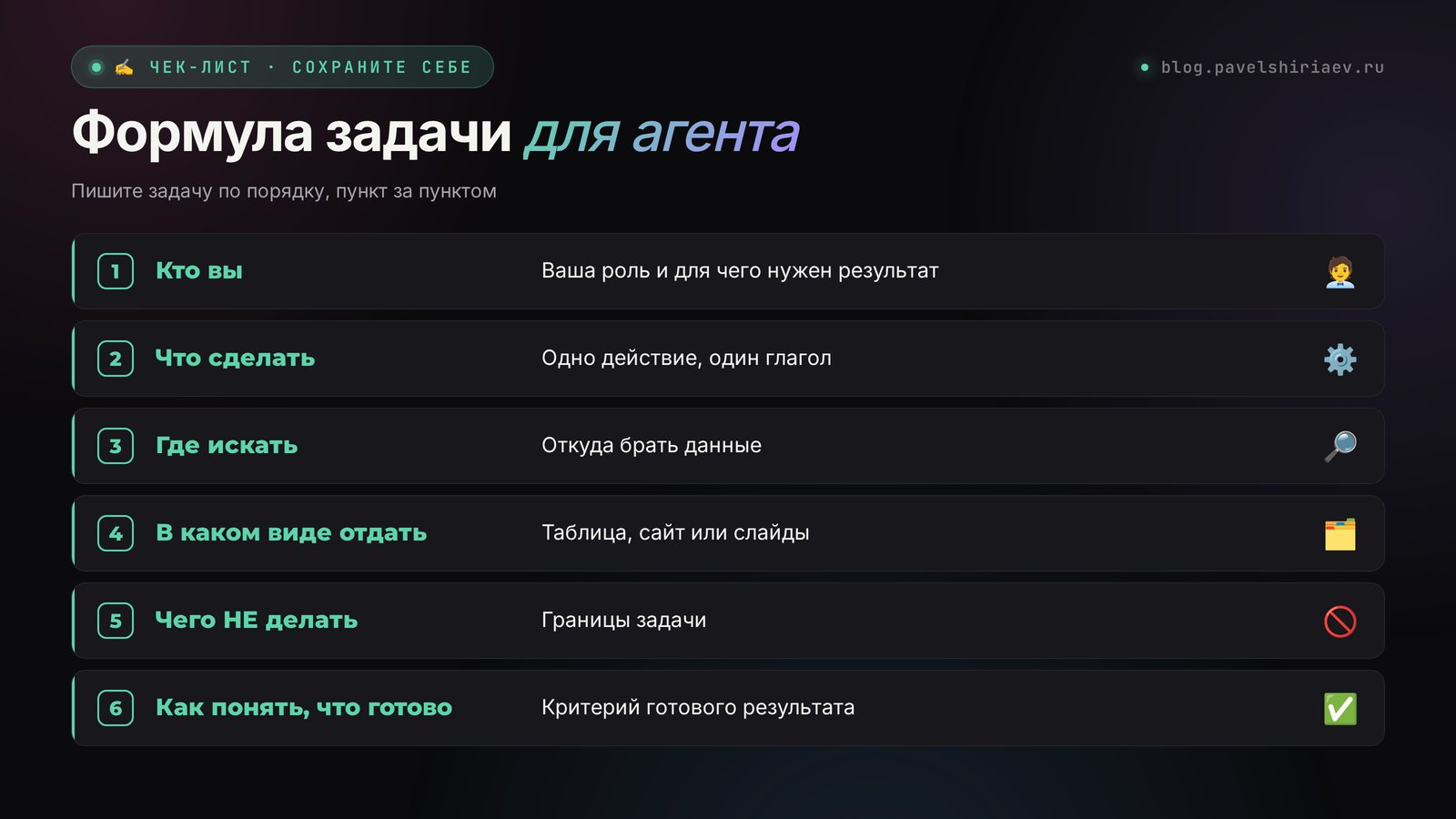 Формула задачи для ИИ-агента Manus: кто вы и для чего результат, что сделать, откуда брать данные, в каком виде отдать, чего не делать, как понять, что готово