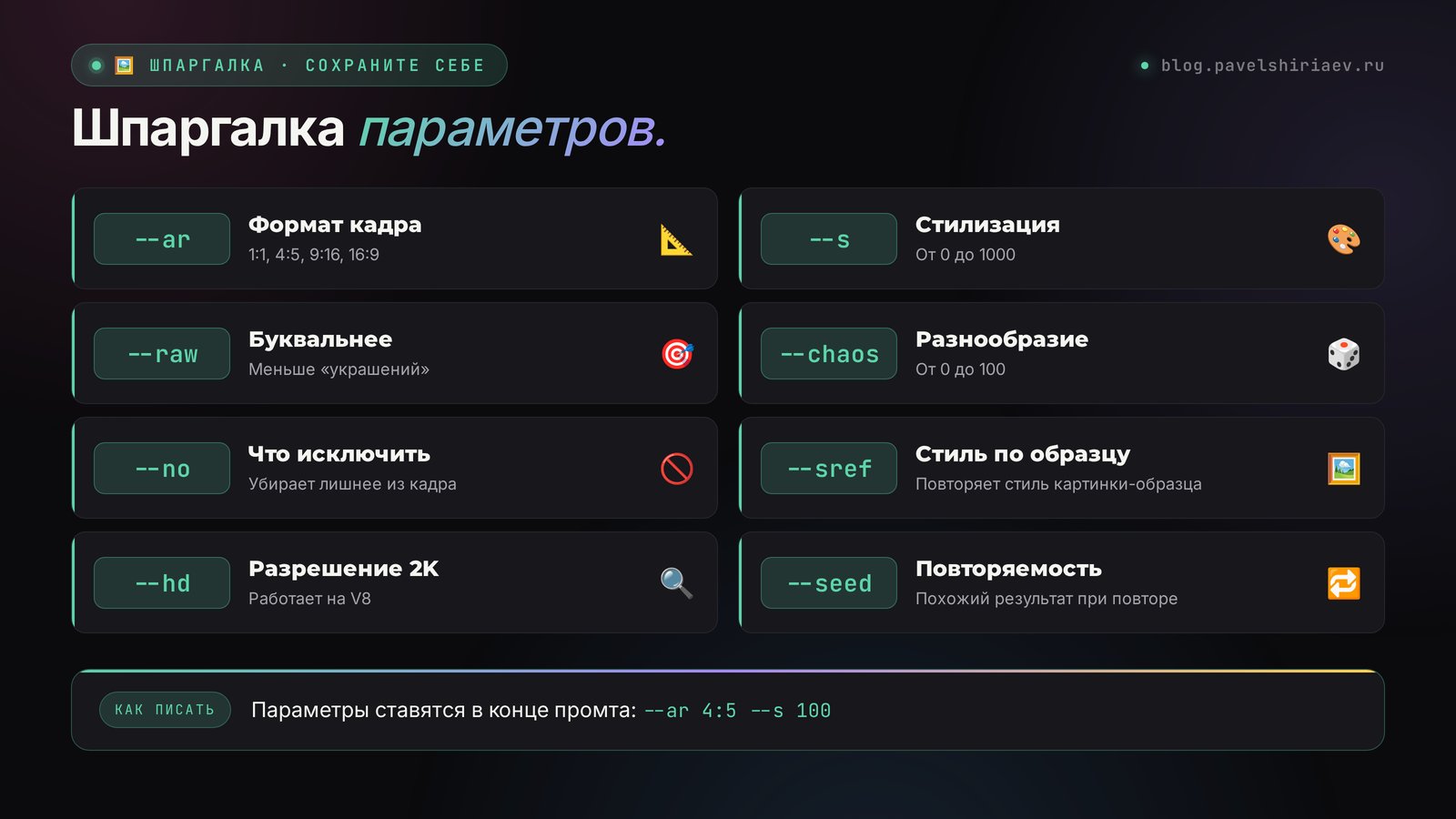 Шпаргалка параметров Midjourney: --ar, --s, --raw, --chaos, --no, --sref, --hd, --seed