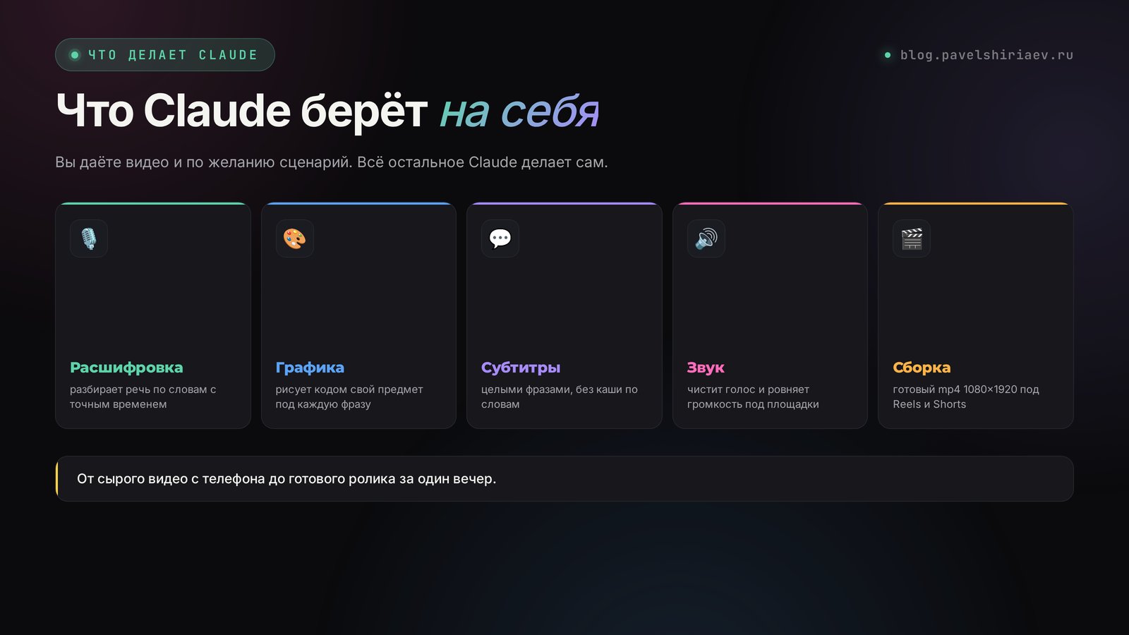Что Claude берёт на себя в монтаже: расшифровка, графика, субтитры, звук