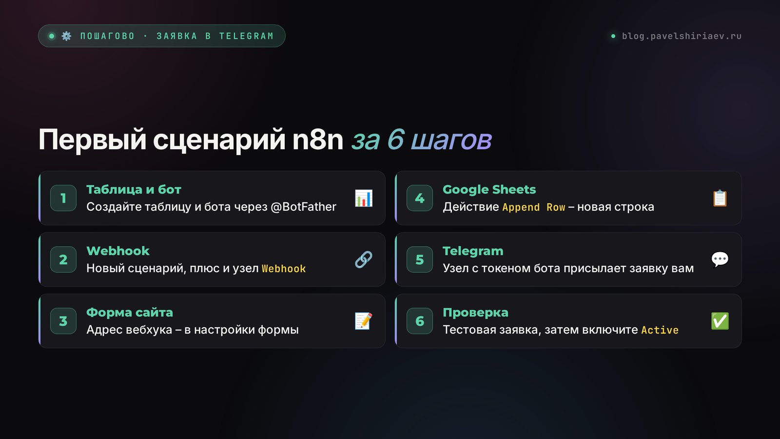 Первый сценарий n8n за 6 шагов: таблица и бот, Webhook, форма сайта, Google Sheets, Telegram, проверка и включение