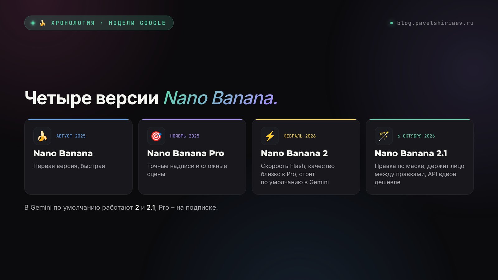 Четыре версии Nano Banana: первая модель 2025 года, Pro, Nano Banana 2 и Nano Banana 2.1 с правкой по маске