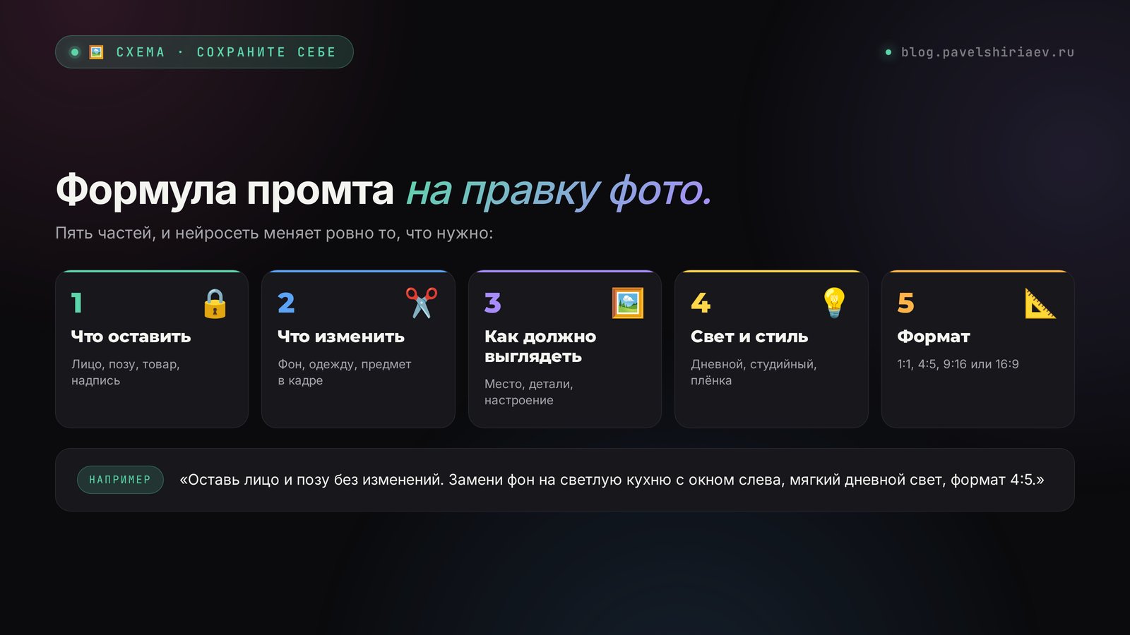 Формула промта на правку фото в Nano Banana 2: что оставить, что изменить, как должно выглядеть, свет и стиль, формат