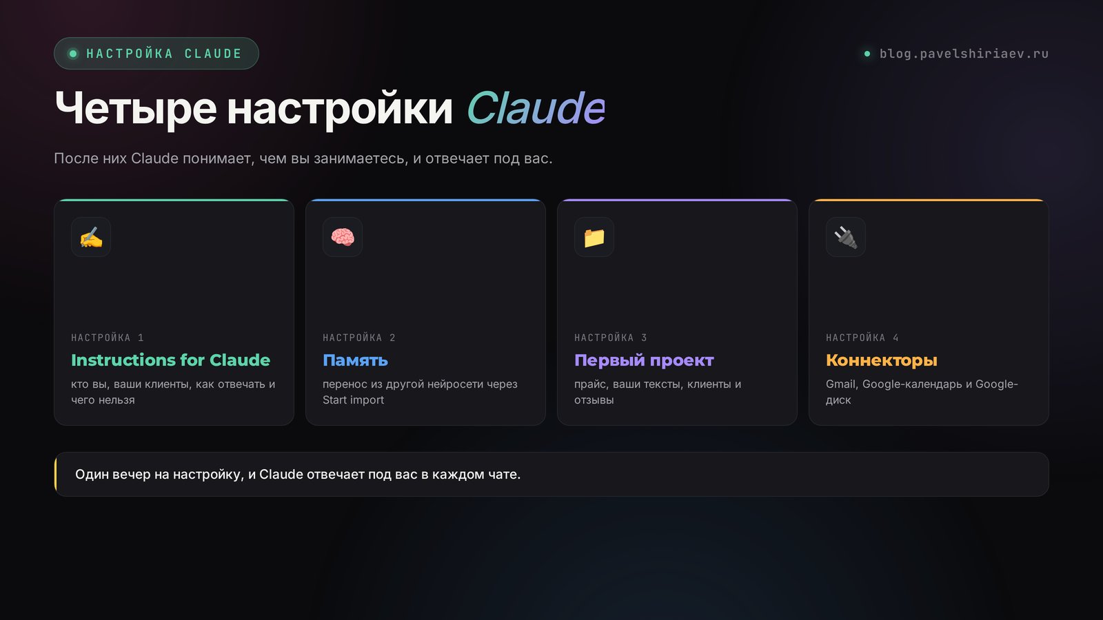 Четыре настройки Claude: инструкции, память, первый проект и коннекторы