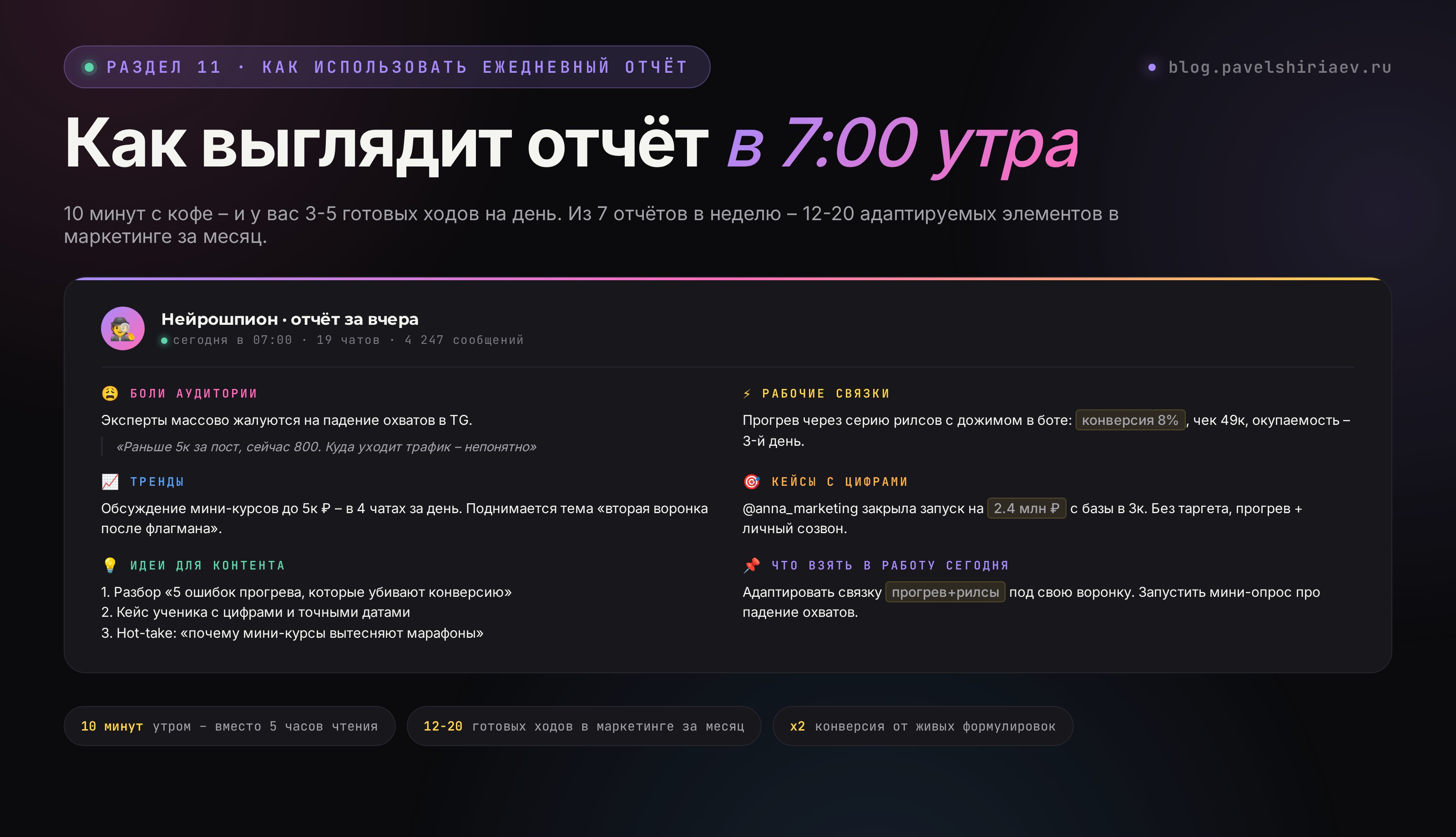 Как выглядит ежедневный отчёт нейрошпиона в Telegram в 7:00 утра: боли, связки, тренды, кейсы с цифрами, идеи для контента и что взять в работу