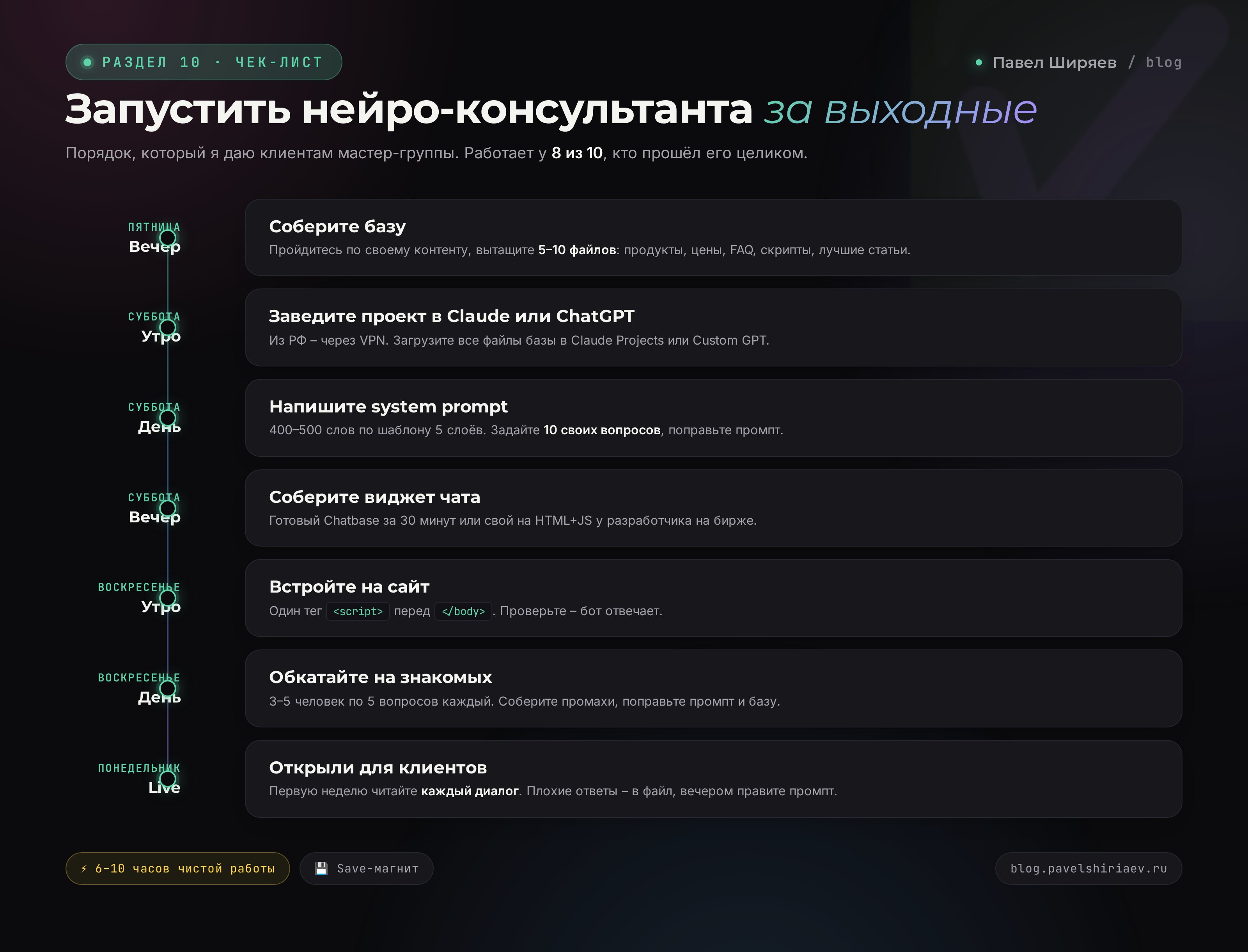 Запустить нейро-консультанта за выходные: пошаговый timeline