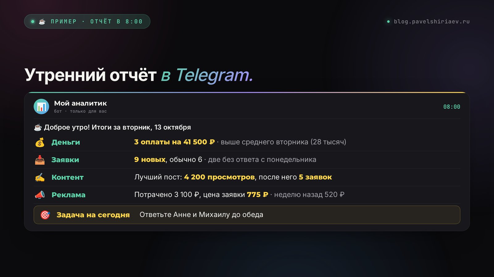 Утренний отчёт нейроагента-аналитика в Telegram: деньги, заявки, контент, реклама и задача на день