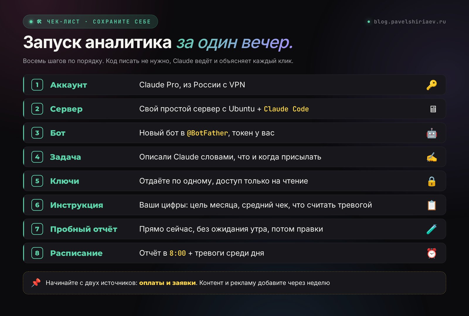 Чек-лист запуска нейроагента-аналитика: Claude, бот, сервер, источники, инструкция, пробный отчёт, расписание, тревоги