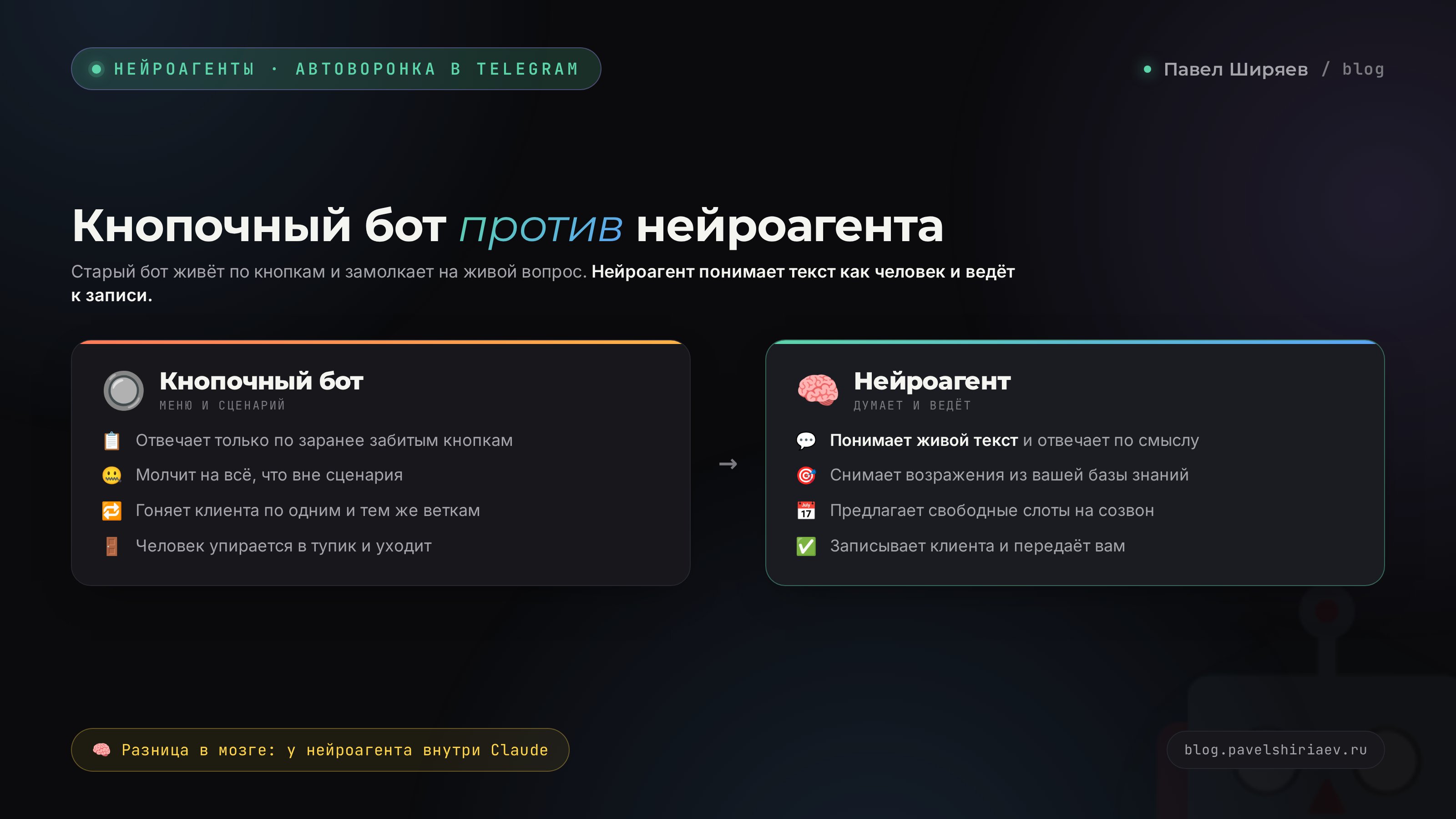 Нейроагент в личке Telegram: клиент пишет вопрос, ИИ отвечает по смыслу и ведёт к записи на созвон