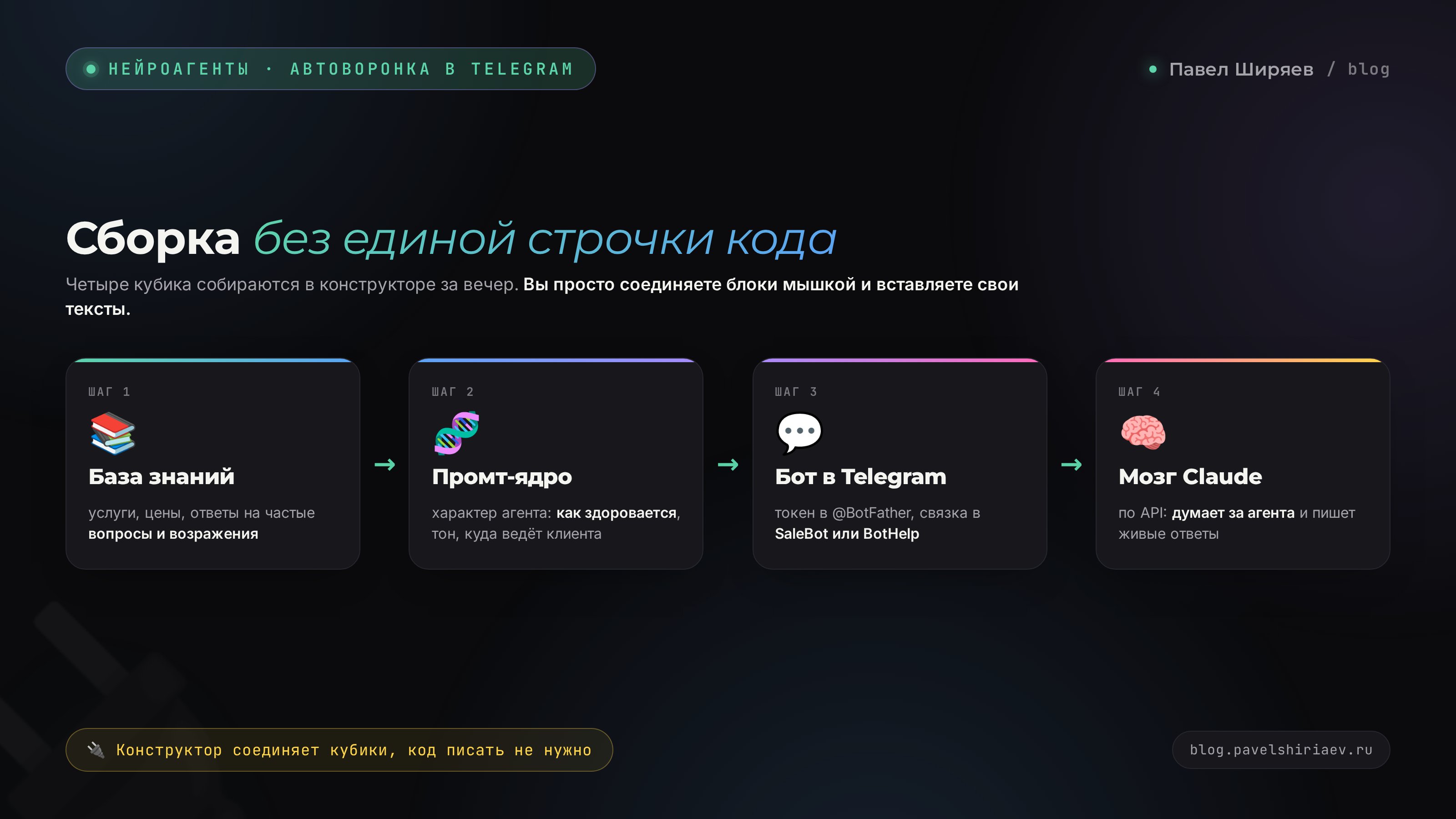Сборка нейроагента без кода: BotFather, конструктор SaleBot или BotHelp, блок ИИ и подключение Claude