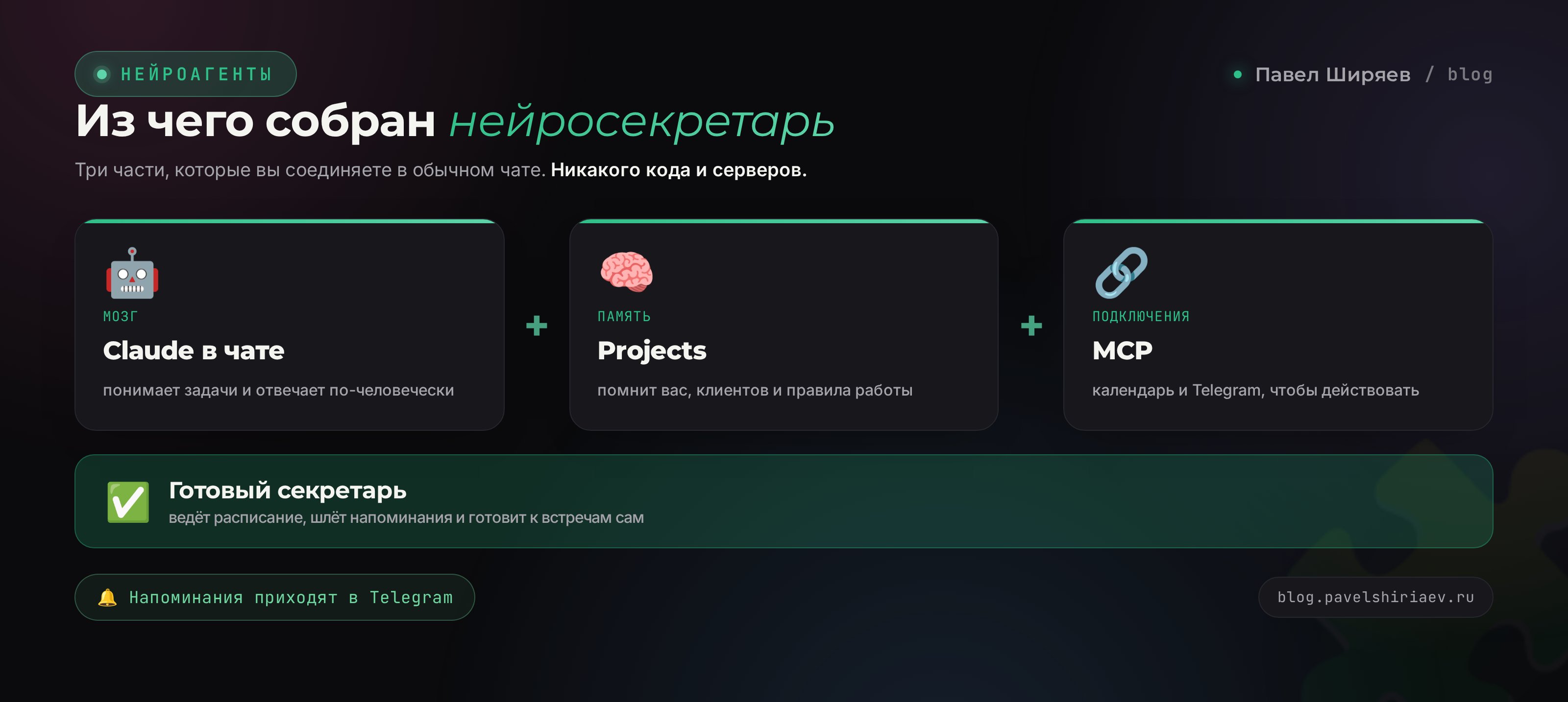 Три части нейросекретаря: Claude как мозг, Projects как память, MCP как подключения