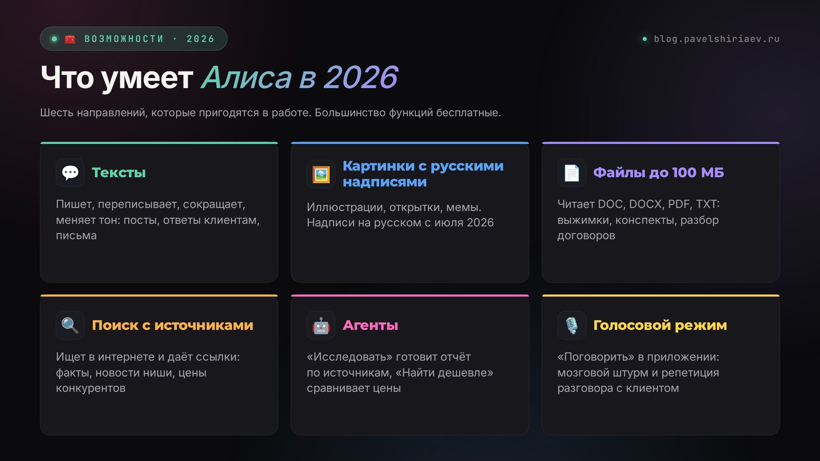Что умеет нейросеть Алиса в 2026: тексты, картинки, файлы, поиск, агенты и голос