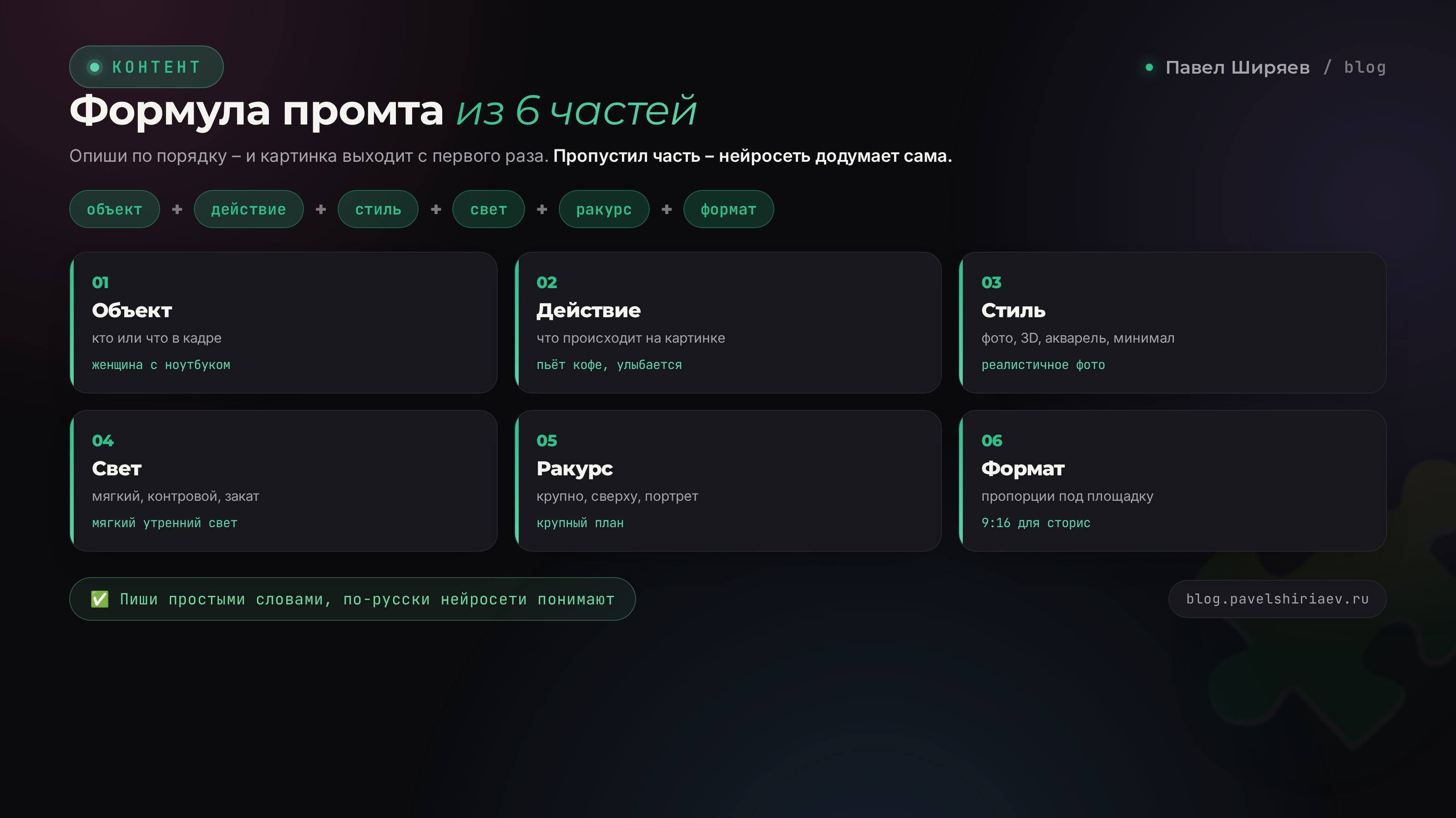 Формула промта для картинки из 6 частей: объект, действие, стиль, свет, ракурс, формат