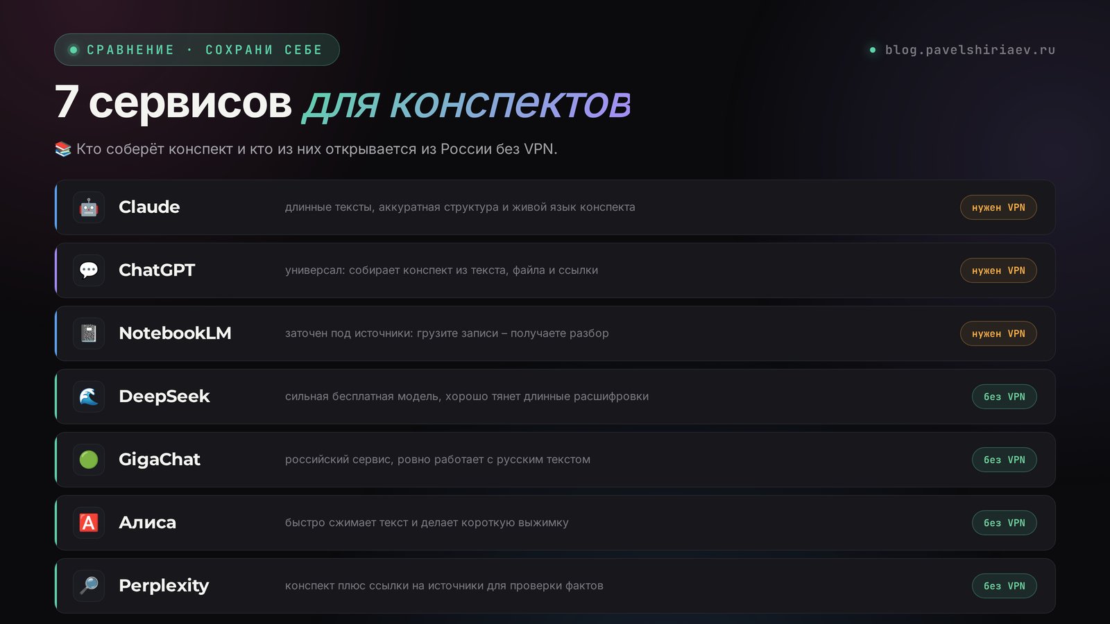 Сравнение 7 нейросетей для конспектов: Claude, ChatGPT, NotebookLM, DeepSeek, GigaChat, Алиса, Perplexity