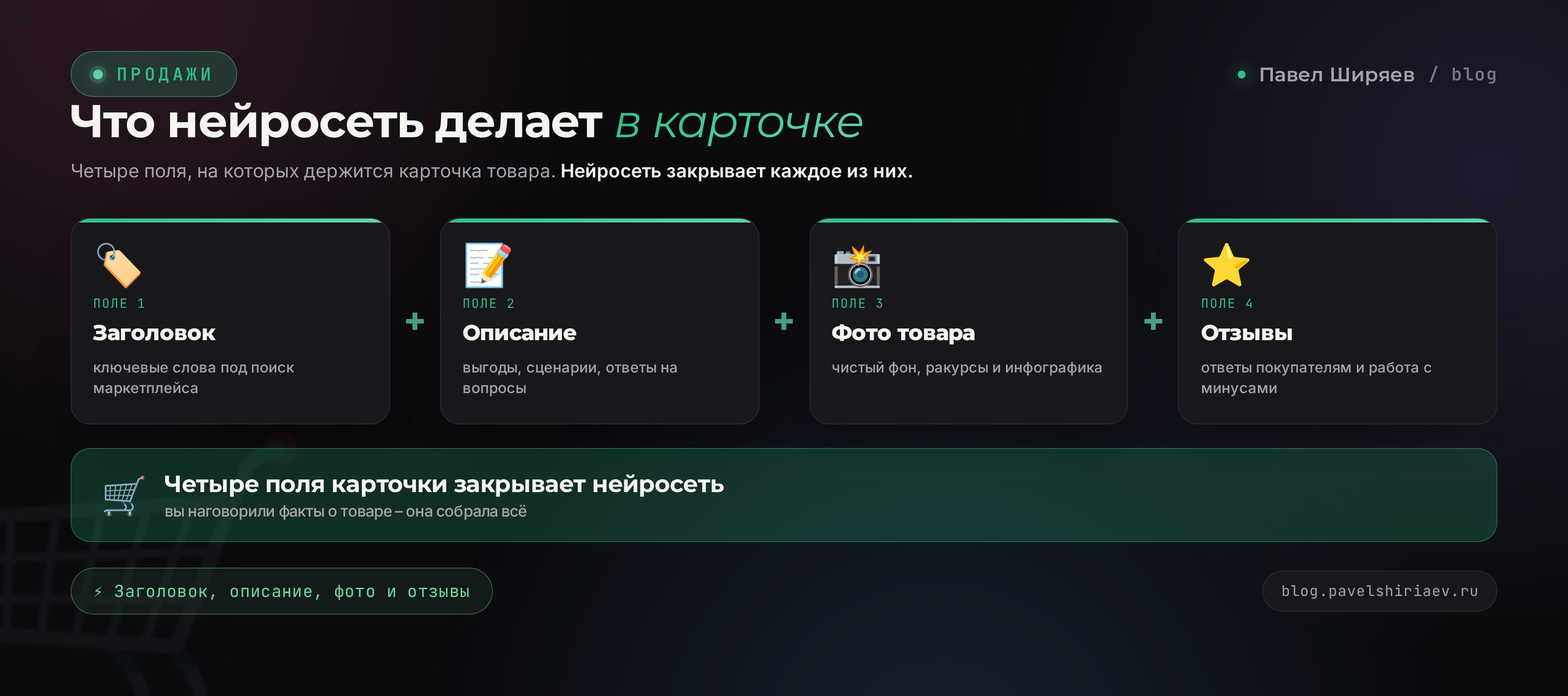 Четыре задачи нейросети для карточки: заголовок, описание, фото, отзывы