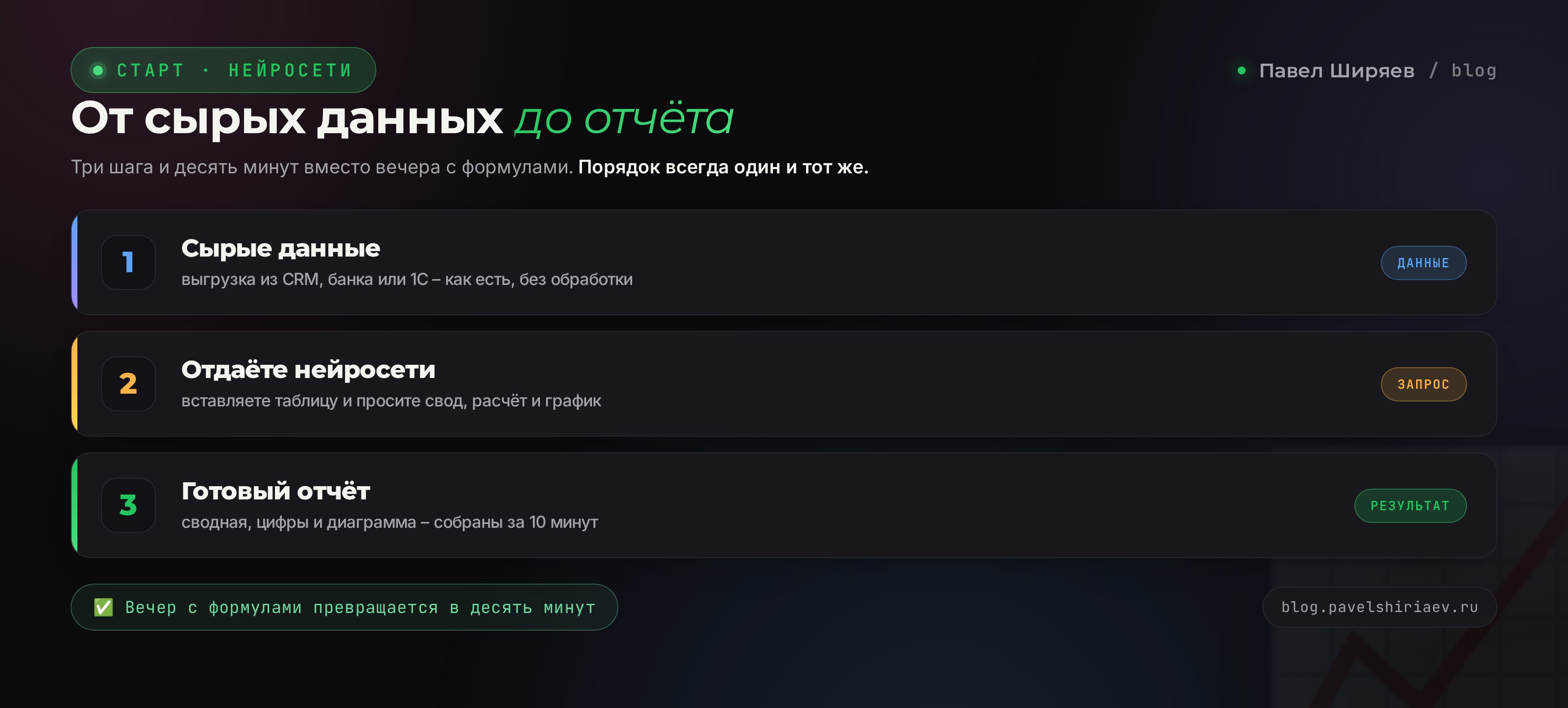 Схема: сырые данные, нейросеть и готовый отчёт за десять минут