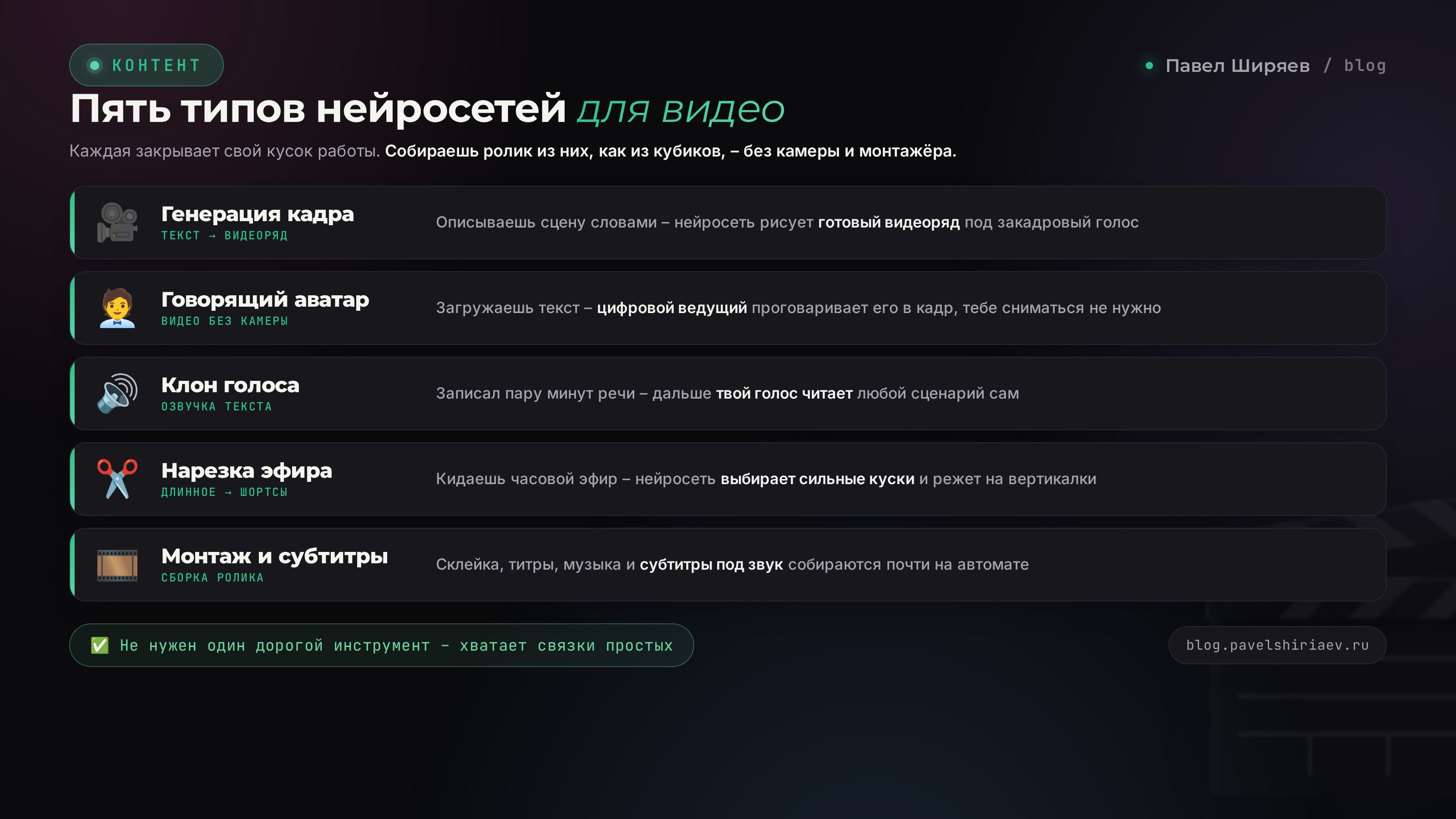 Пять типов нейросетей для видео: генерация кадра, аватар, клон голоса, нарезка эфира, монтаж