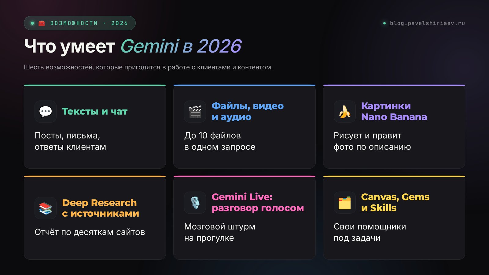 Что умеет Gemini в 2026: тексты, файлы, видео и аудио, картинки, Deep Research, Gemini Live, Canvas и Skills