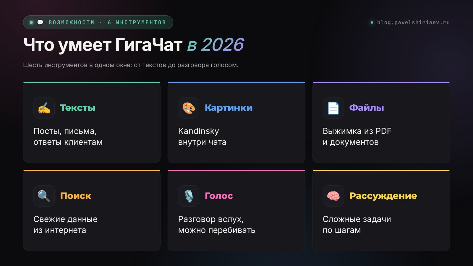 Что умеет ГигаЧат в 2026: тексты, картинки Kandinsky, файлы, поиск, голос и рассуждение
