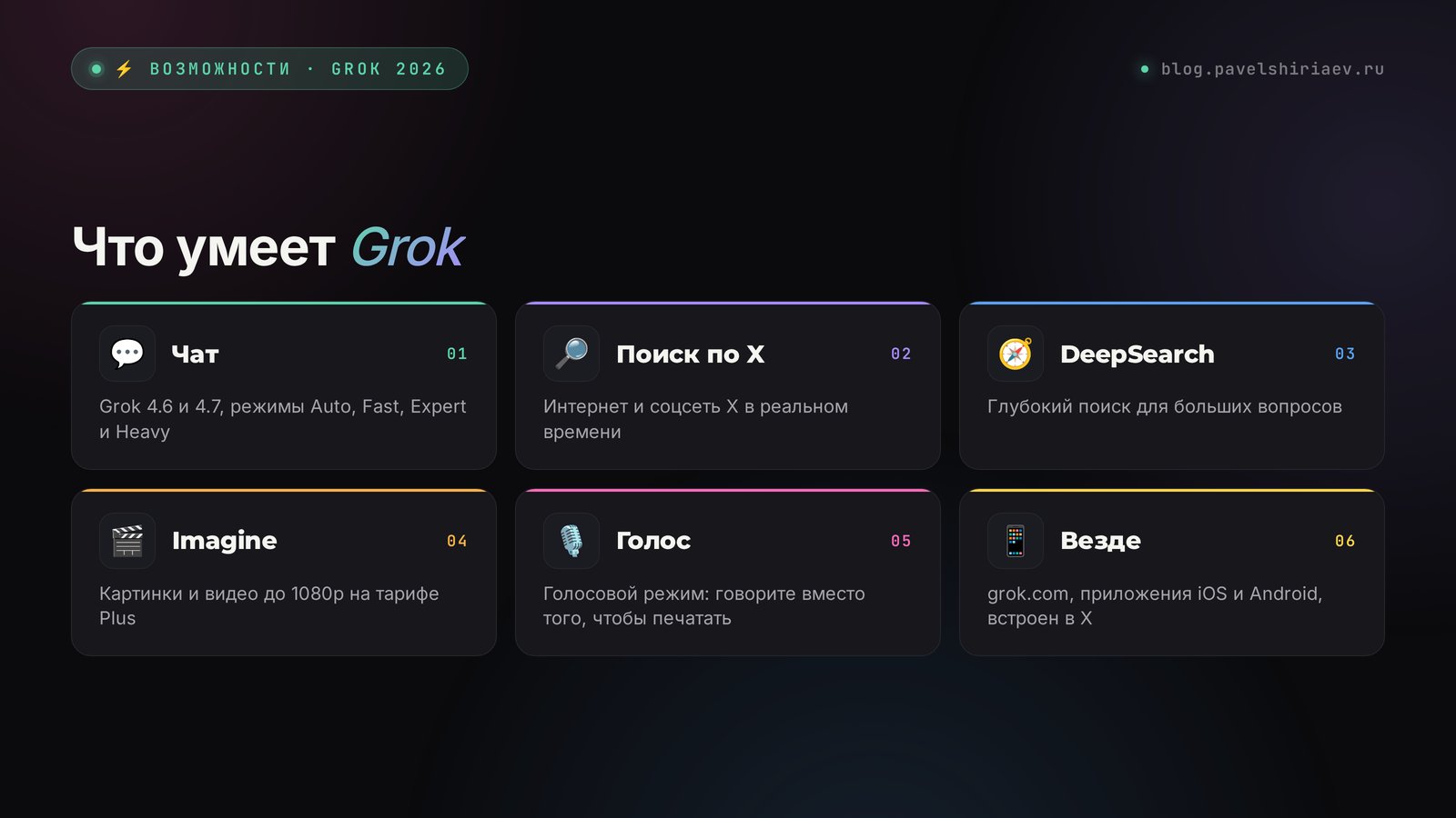 Что умеет Grok в 2026: чат, поиск по X и интернету, картинки и видео Imagine, голосовой режим