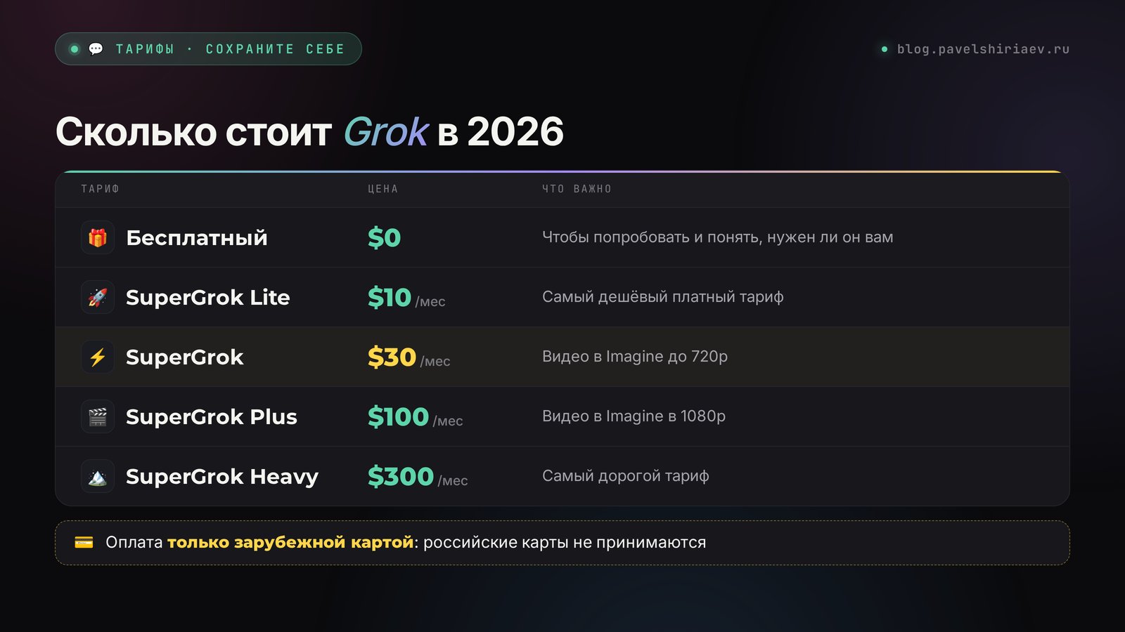 Тарифы Grok в 2026: бесплатный, SuperGrok Lite $10, SuperGrok $30, Plus $100, Heavy $300