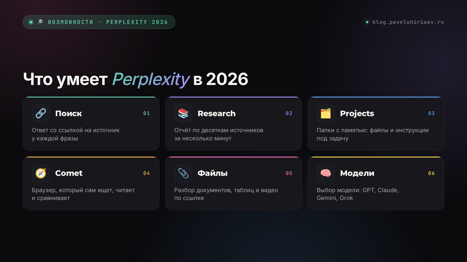 Что умеет Perplexity в 2026: поиск с источниками, Research, Projects, браузер Comet, файлы и выбор моделей