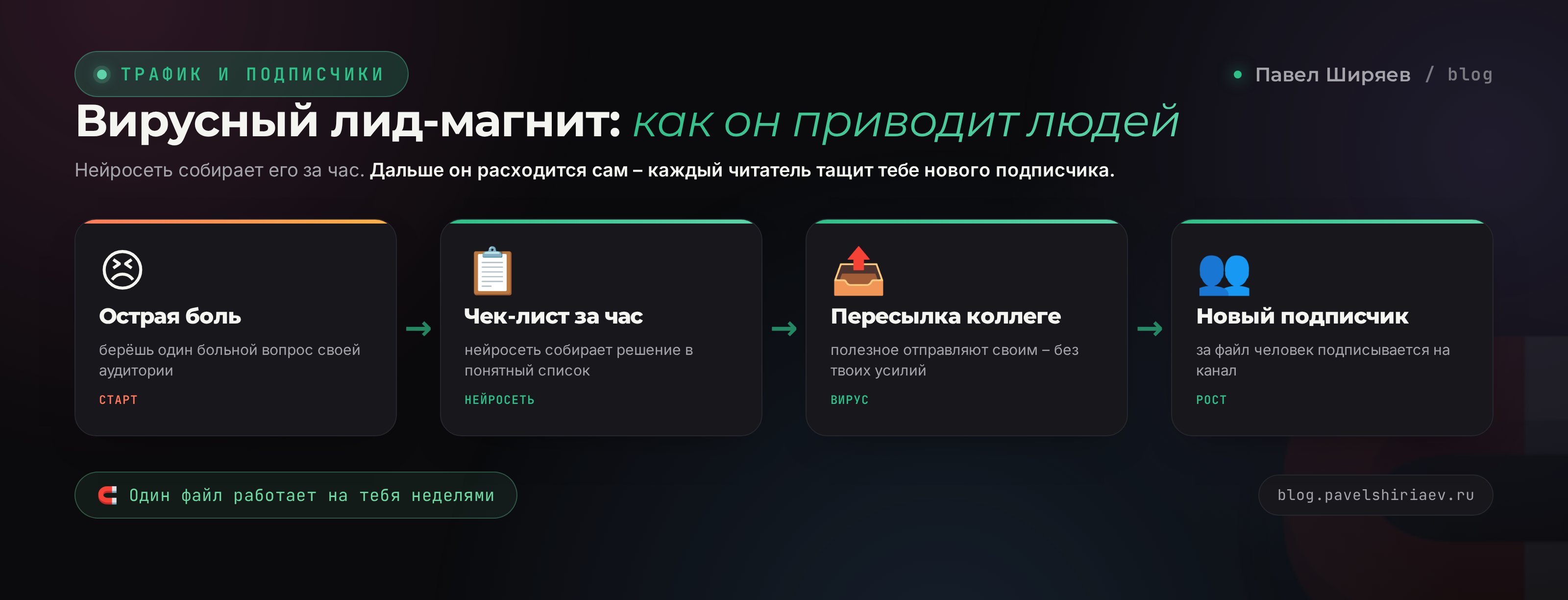 Вирусный лид-магнит на нейросети: от острой боли аудитории до готового чек-листа, которым делятся с коллегами