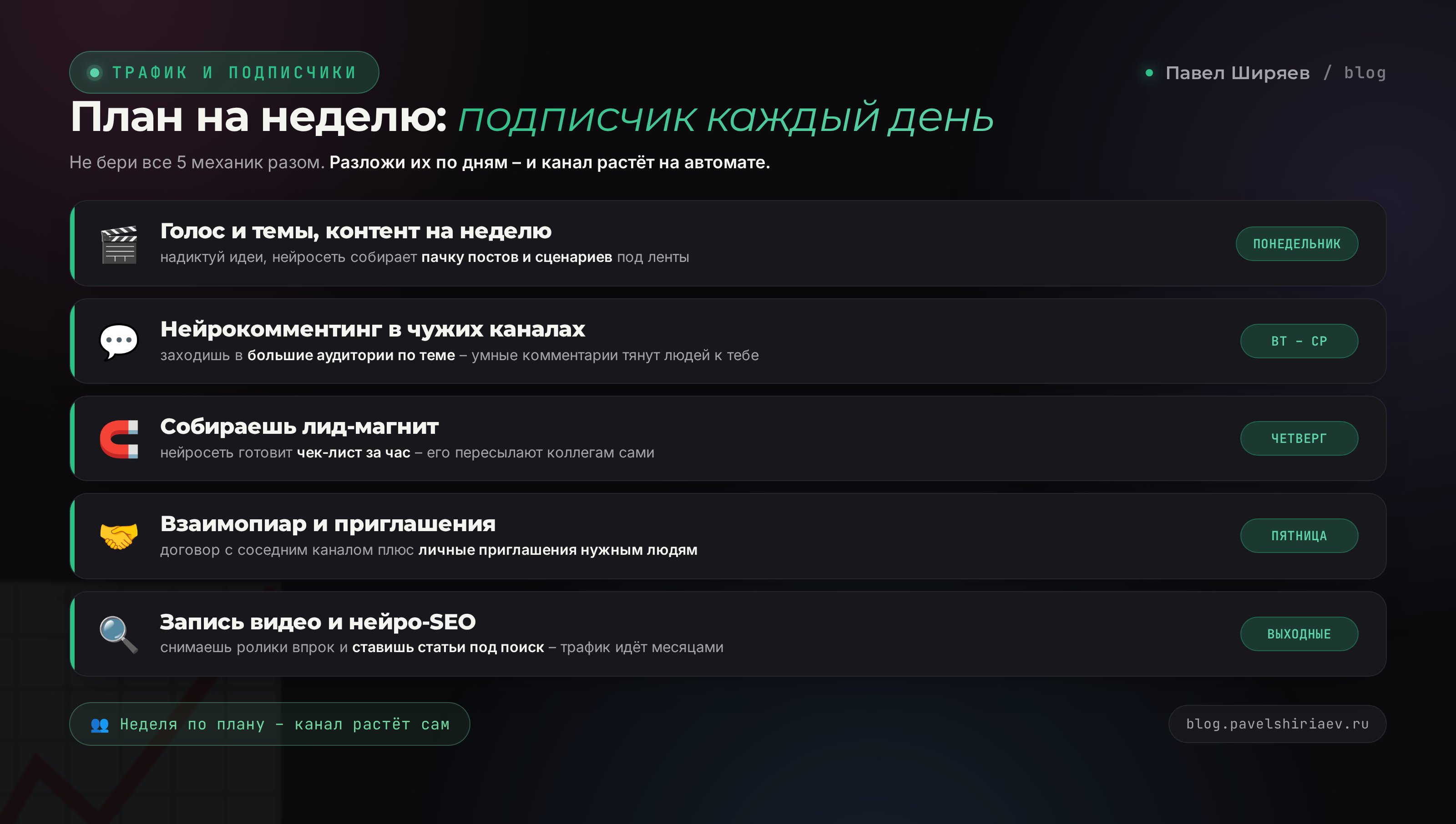 План на неделю: какие задачи по привлечению подписчиков нейросеть закрывает по дням – от контента до взаимопиара