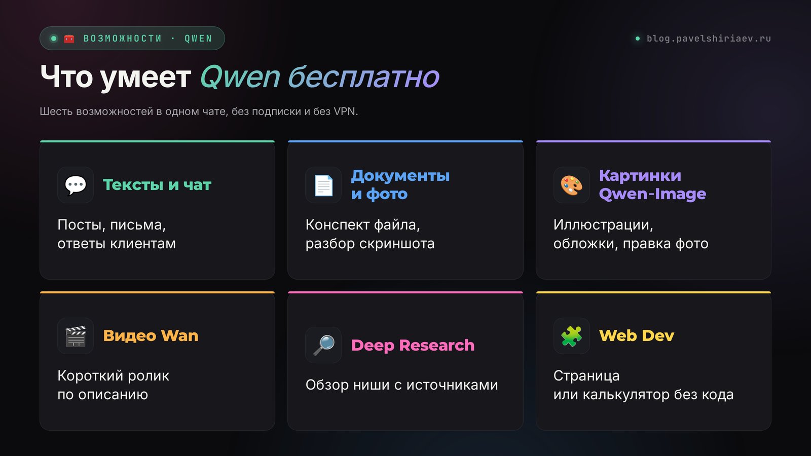 Что умеет Qwen в 2026: тексты, документы, картинки, видео, Deep Research и Web Dev бесплатно