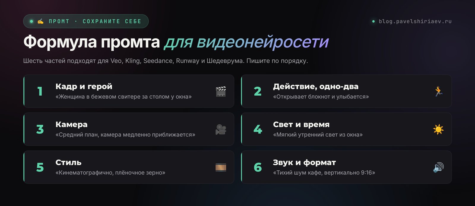 Формула промта для видеонейросети: кадр, действие, камера, свет, стиль, звук и формат