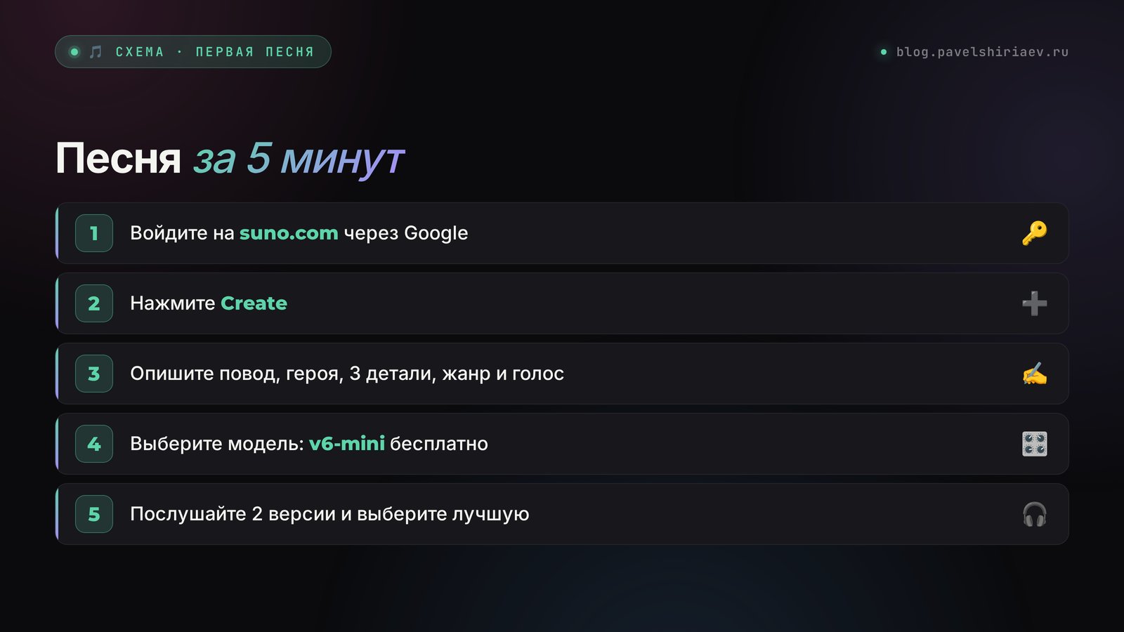 Как сделать песню в Suno за 5 минут: описание, модель, генерация, выбор лучшей версии