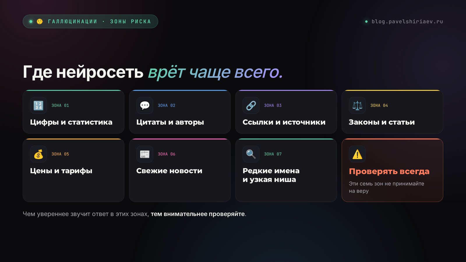 Где нейросеть врёт чаще всего: цифры, цитаты, ссылки и источники, законы, цены, свежие новости, редкие имена и узкая ниша