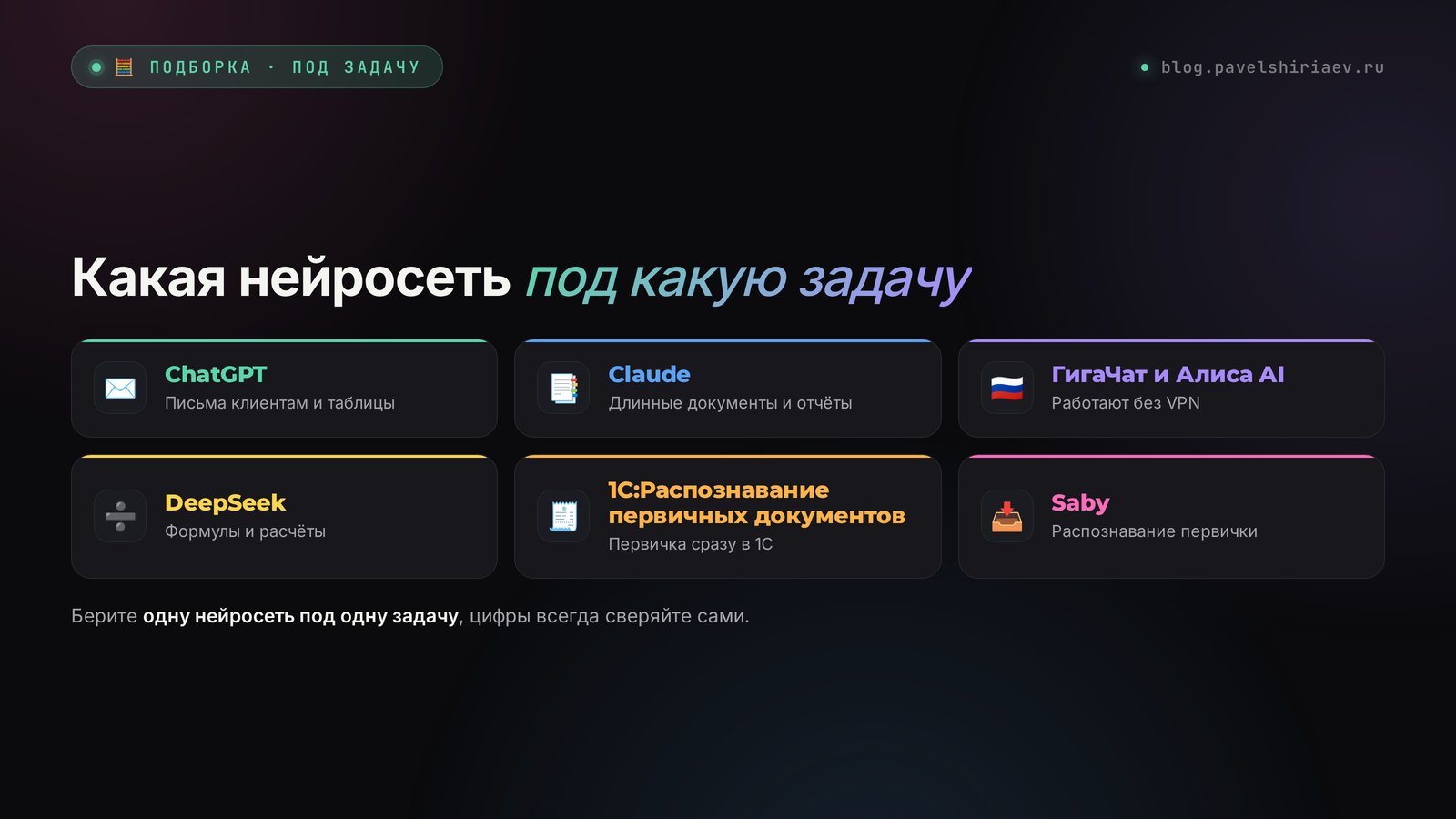 Какая нейросеть для бухгалтера под какую задачу: ChatGPT, Claude, ГигаЧат, Алиса AI, DeepSeek, 1С, Saby
