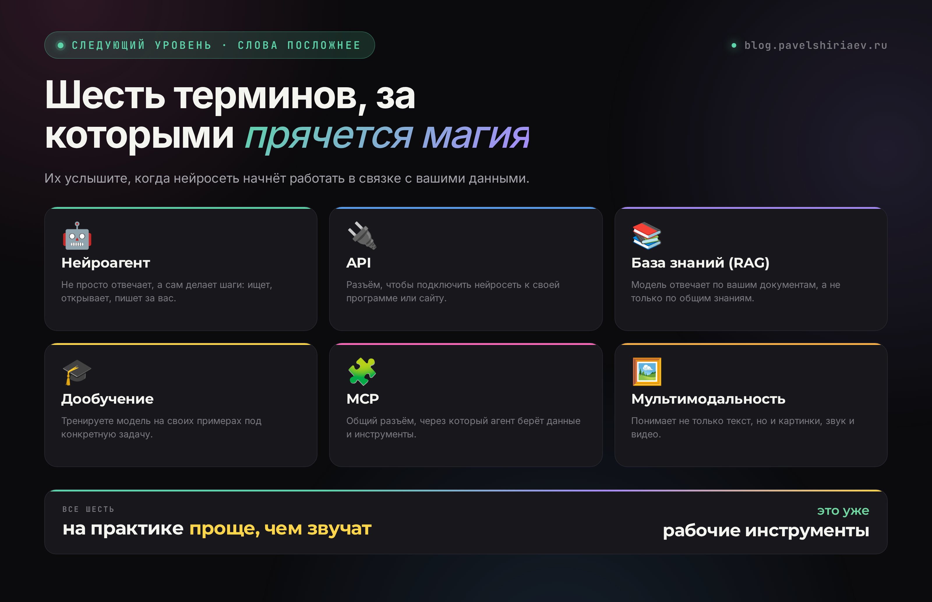 Продвинутые термины: нейроагент, API, база знаний RAG, дообучение, MCP