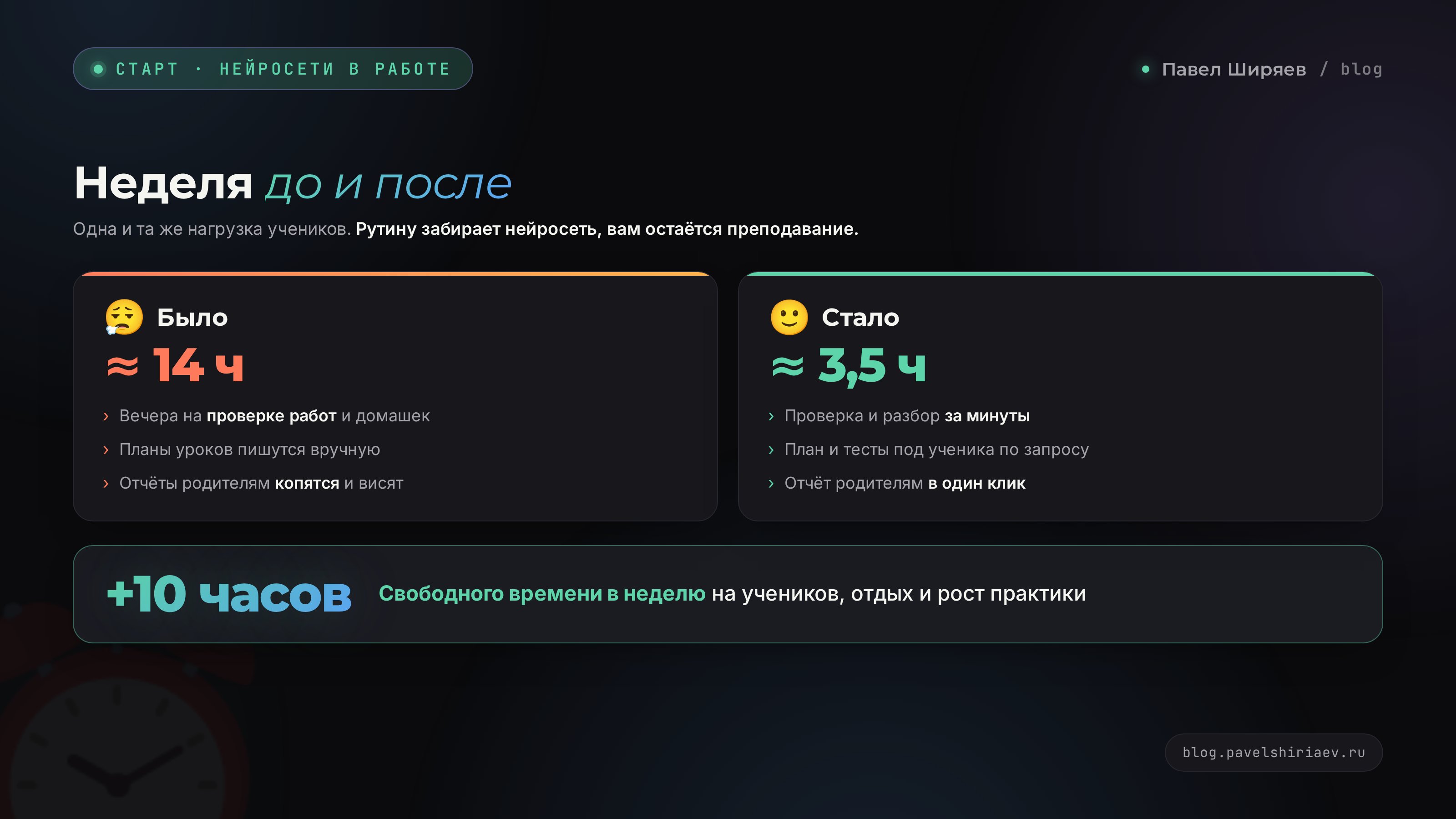 12 задач репетитора для нейросети: проверка, планы, тесты, разбор ошибок, отчёты