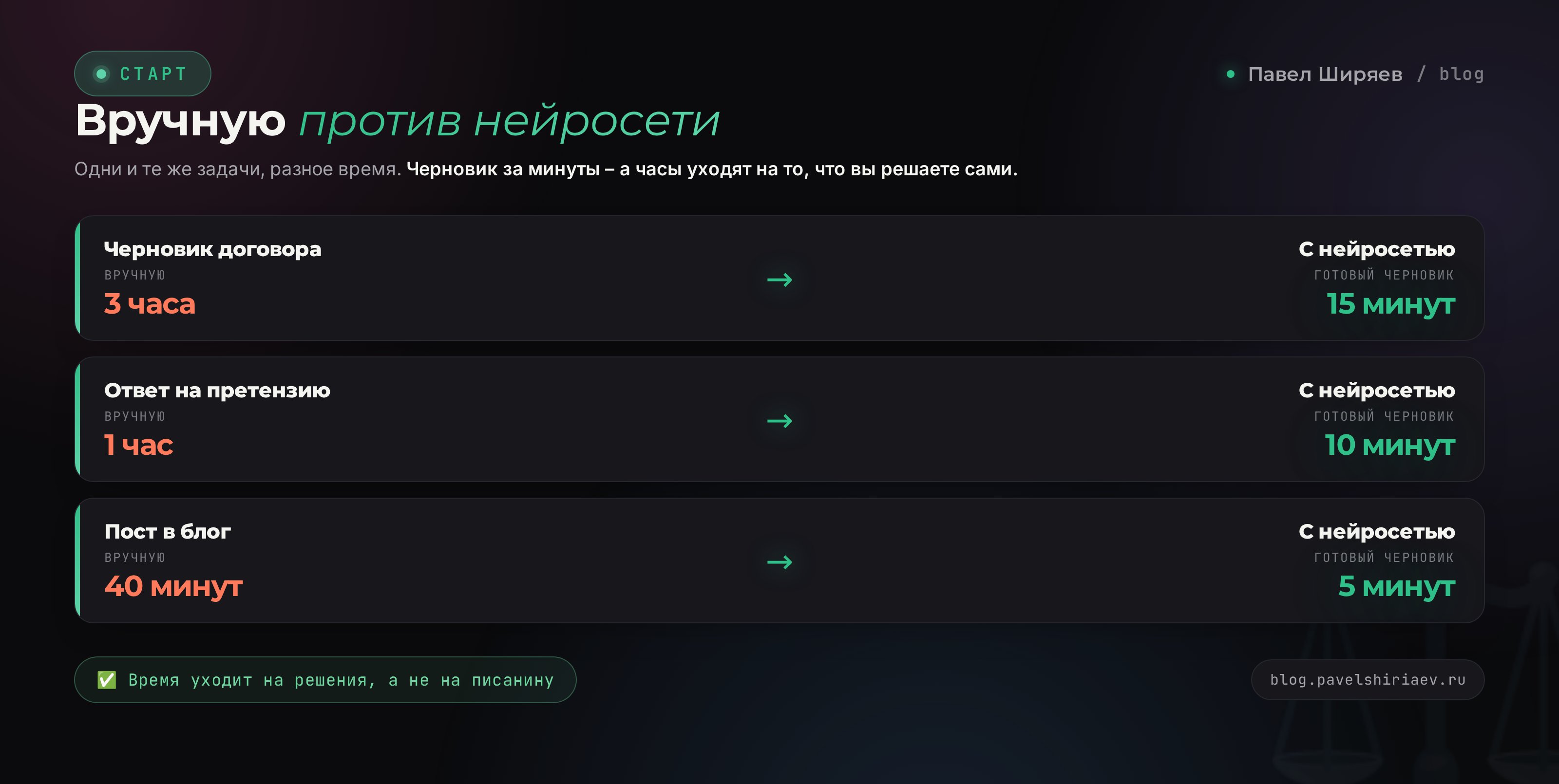 Вручную и с нейросетью: договор, претензия и пост по времени