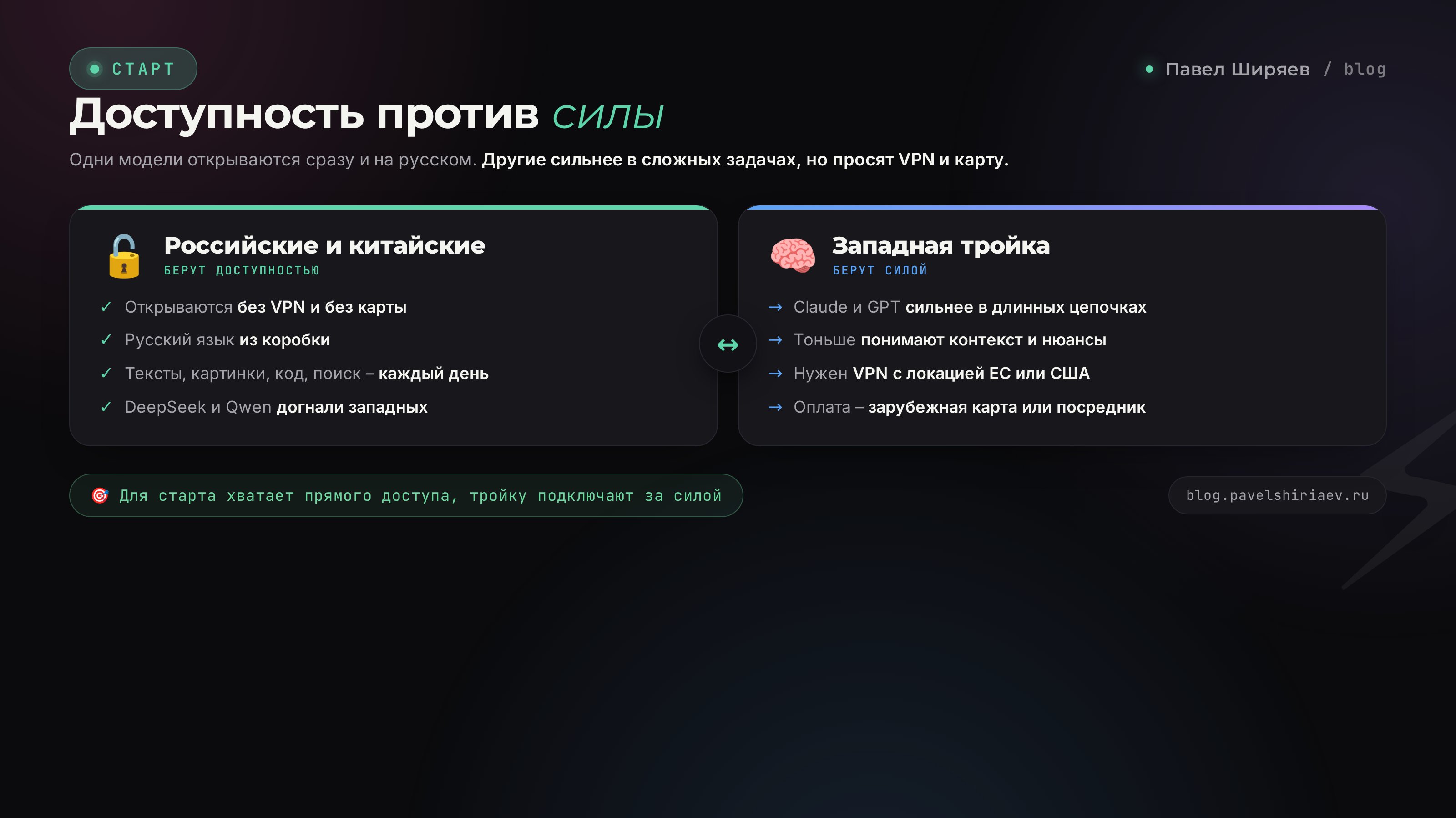 Российские и китайские нейросети без VPN против западной тройки: сравнение доступа и силы