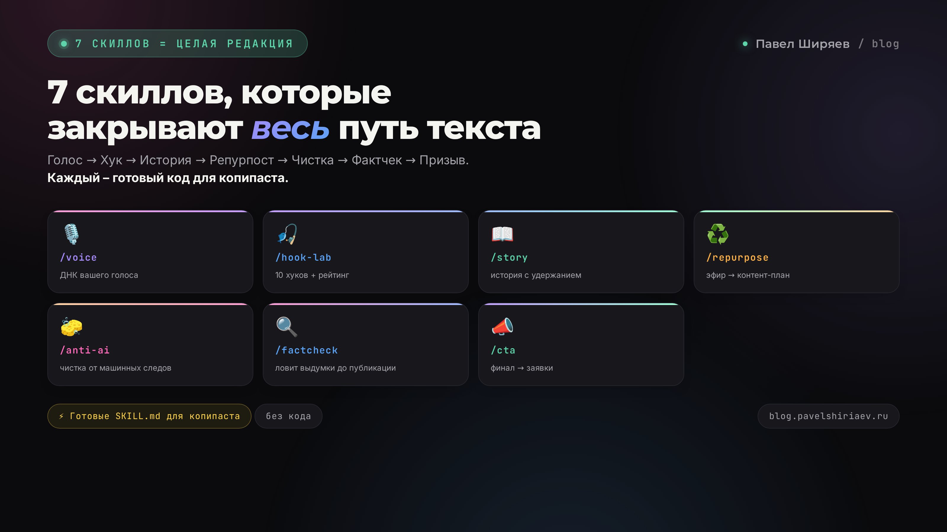 7 скиллов, которые закрывают весь путь текста: голос, хук, история, репурпост, чистка, фактчек, призыв