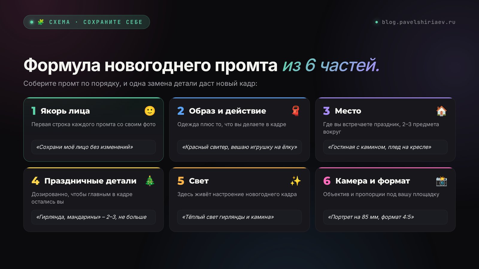 Формула новогоднего промта для фото из шести частей: лицо, образ, место, праздничные детали, свет и формат