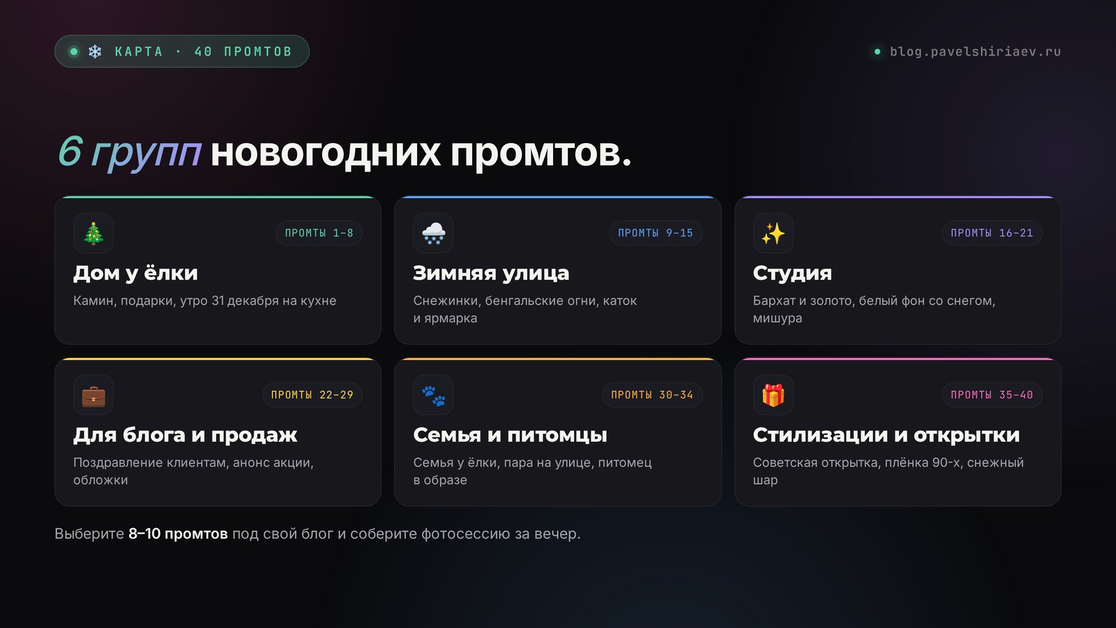 Шесть групп новогодних промтов для фото: дом у ёлки, зимняя улица, студия, кадры для бизнеса, семья, стилизации