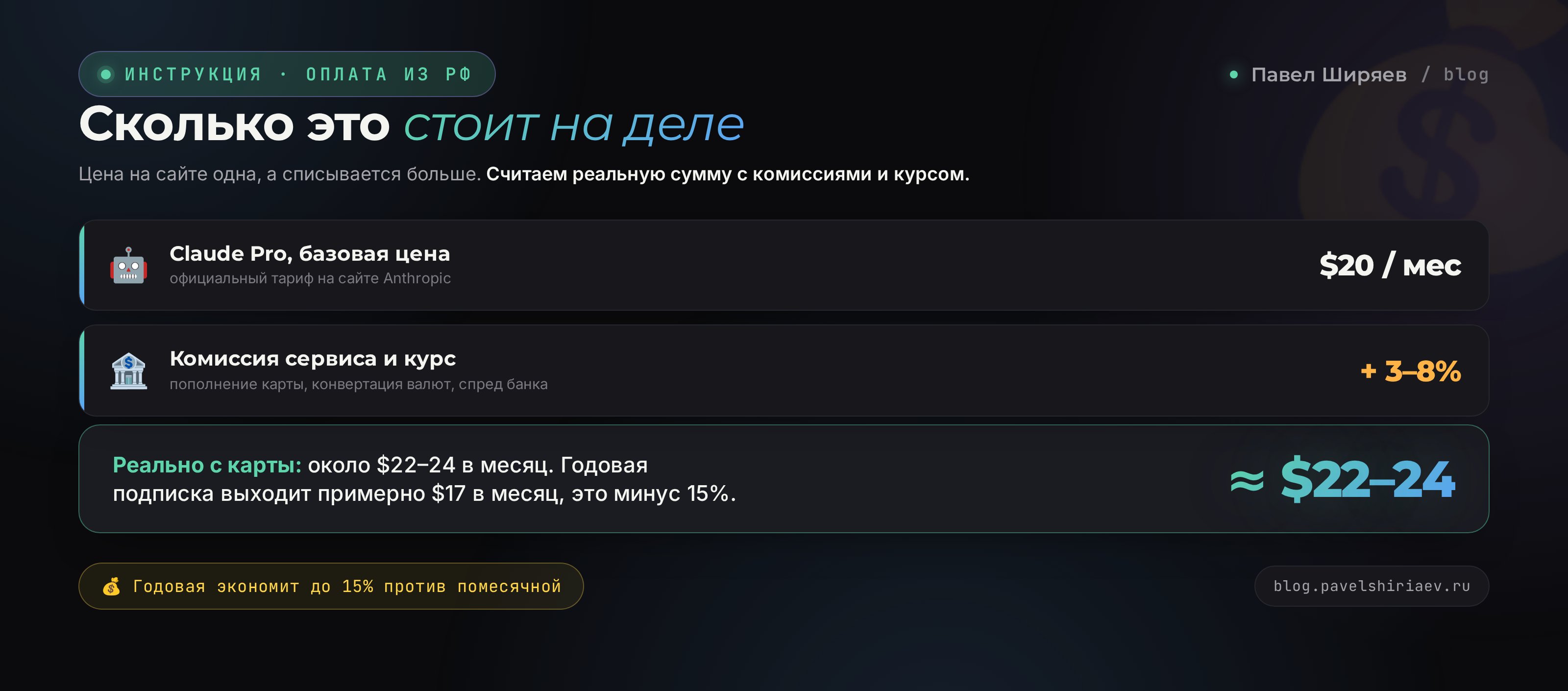 Полная стоимость Claude Pro из России с учётом комиссий и курса