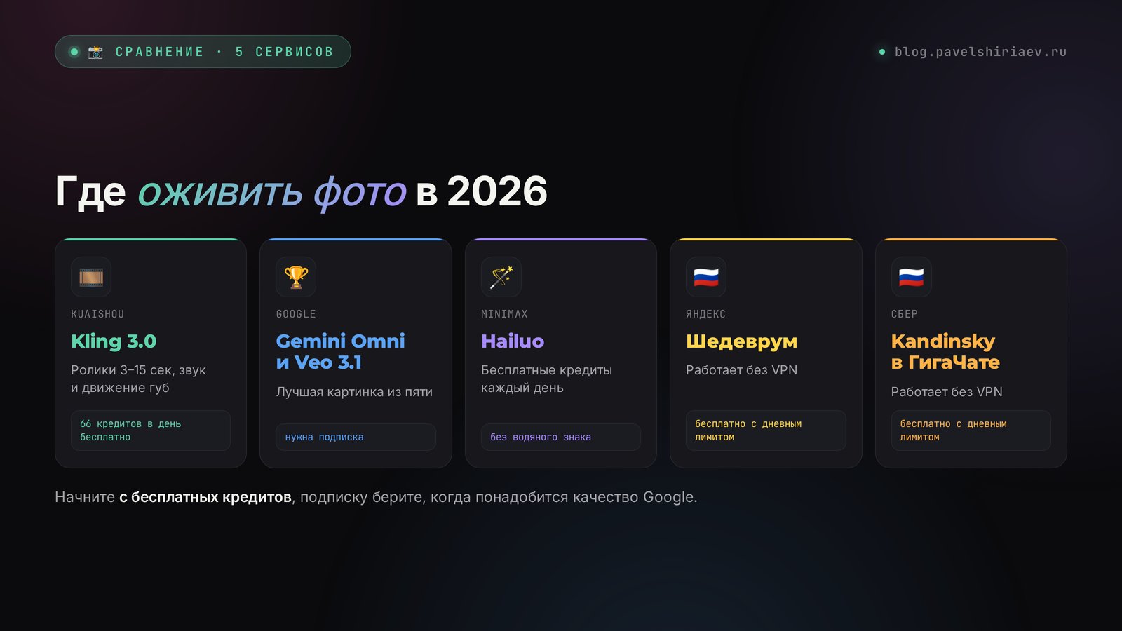 Как оживить фото нейросетью: сравнение 5 сервисов – Kling, Google Gemini и Veo, Hailuo, Шедеврум, Kandinsky