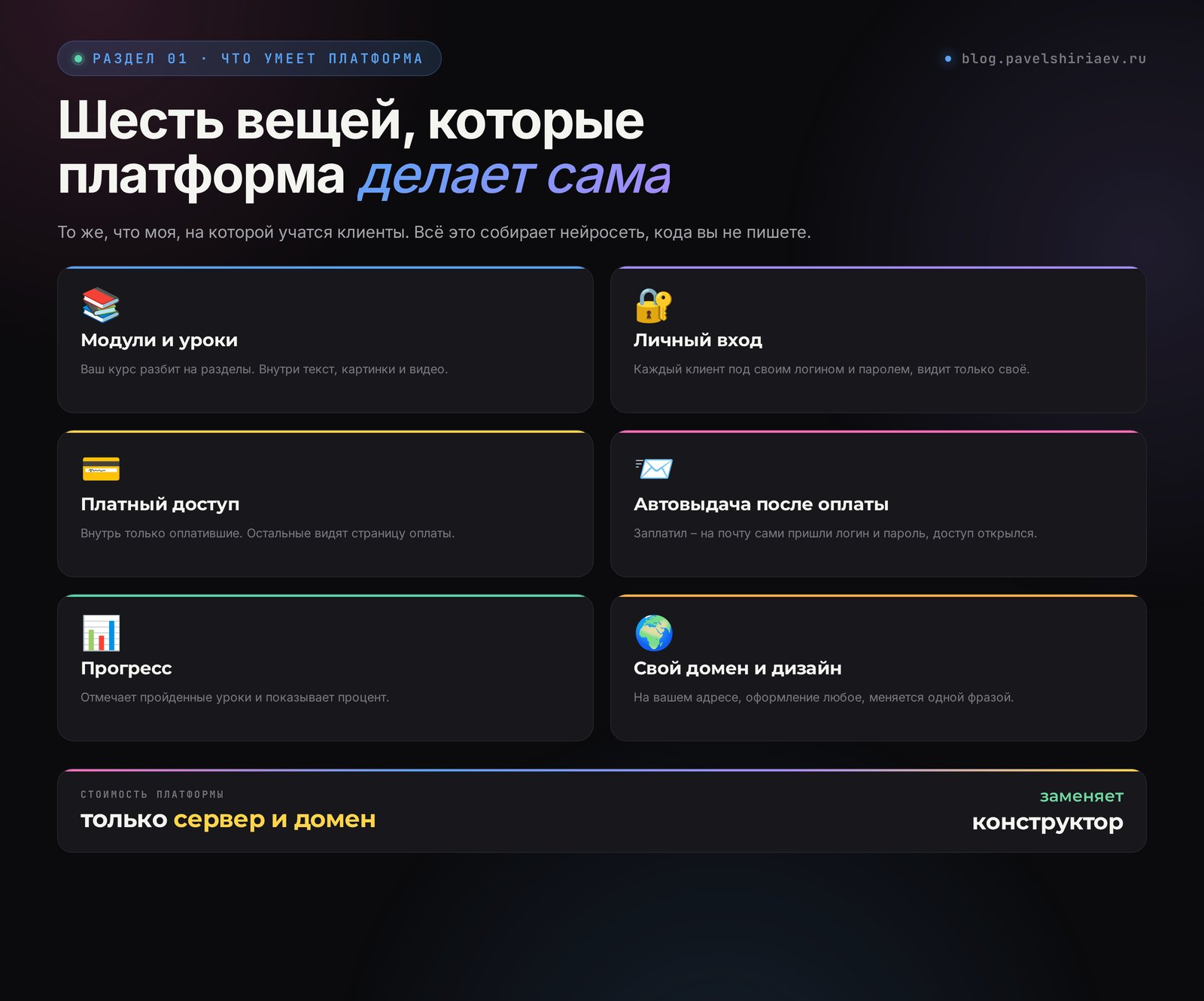 Что умеет ваша платформа: модули и уроки, вход по логину, платный доступ, автовыдача после оплаты, прогресс, свой домен