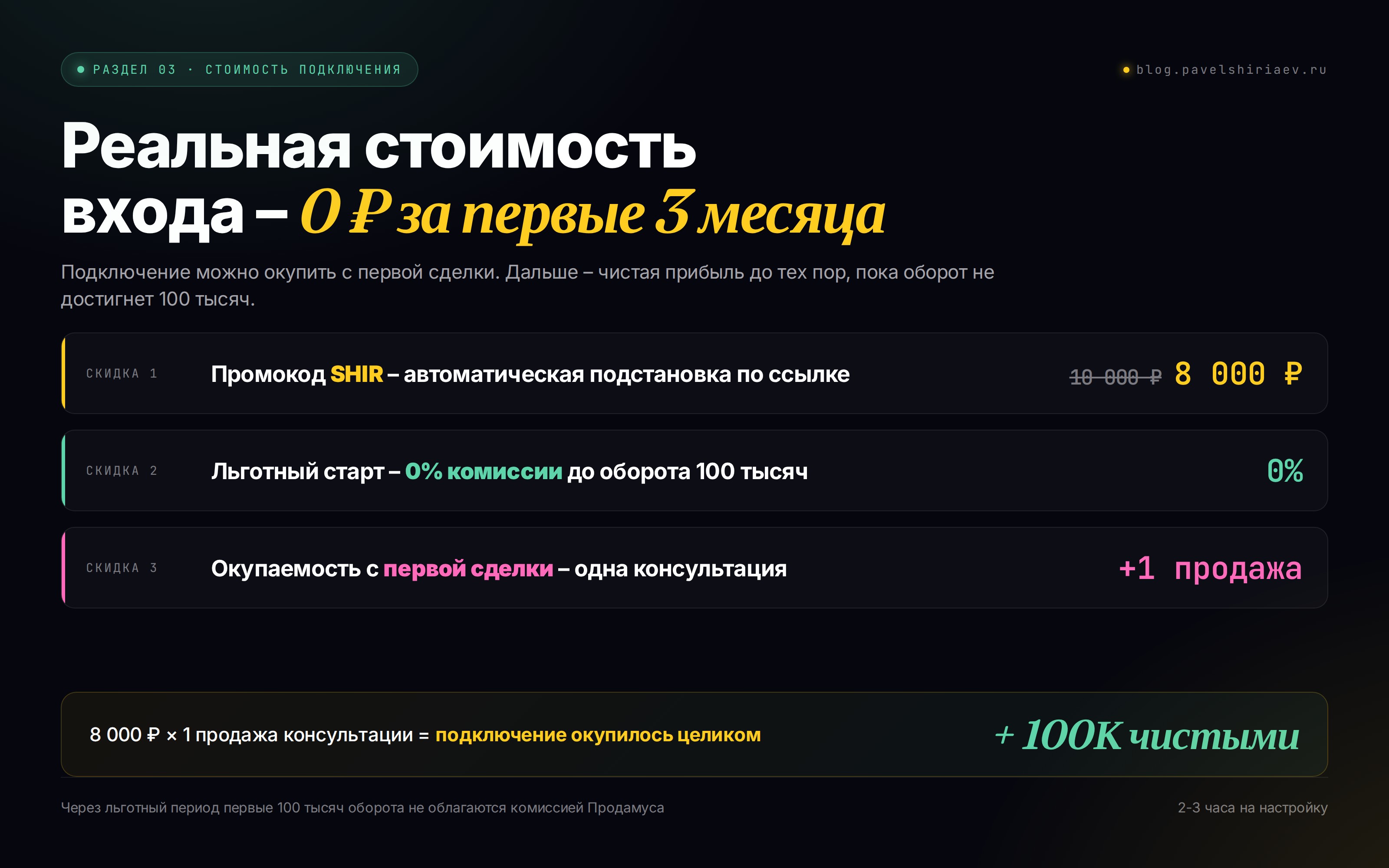 Стоимость подключения Продамус: 8000 рублей со скидкой по промокоду SHIR. До оборота 100К комиссия 0%. Окупаемость с первой сделки. Самозанятость или ИП обязательны.
