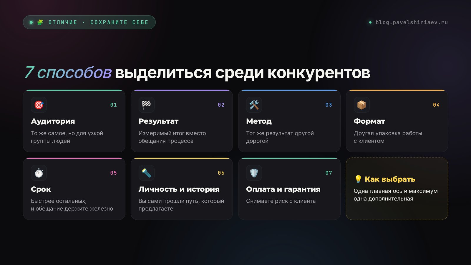 7 способов выделиться среди конкурентов: аудитория, результат, метод, формат, срок, личность, гарантия