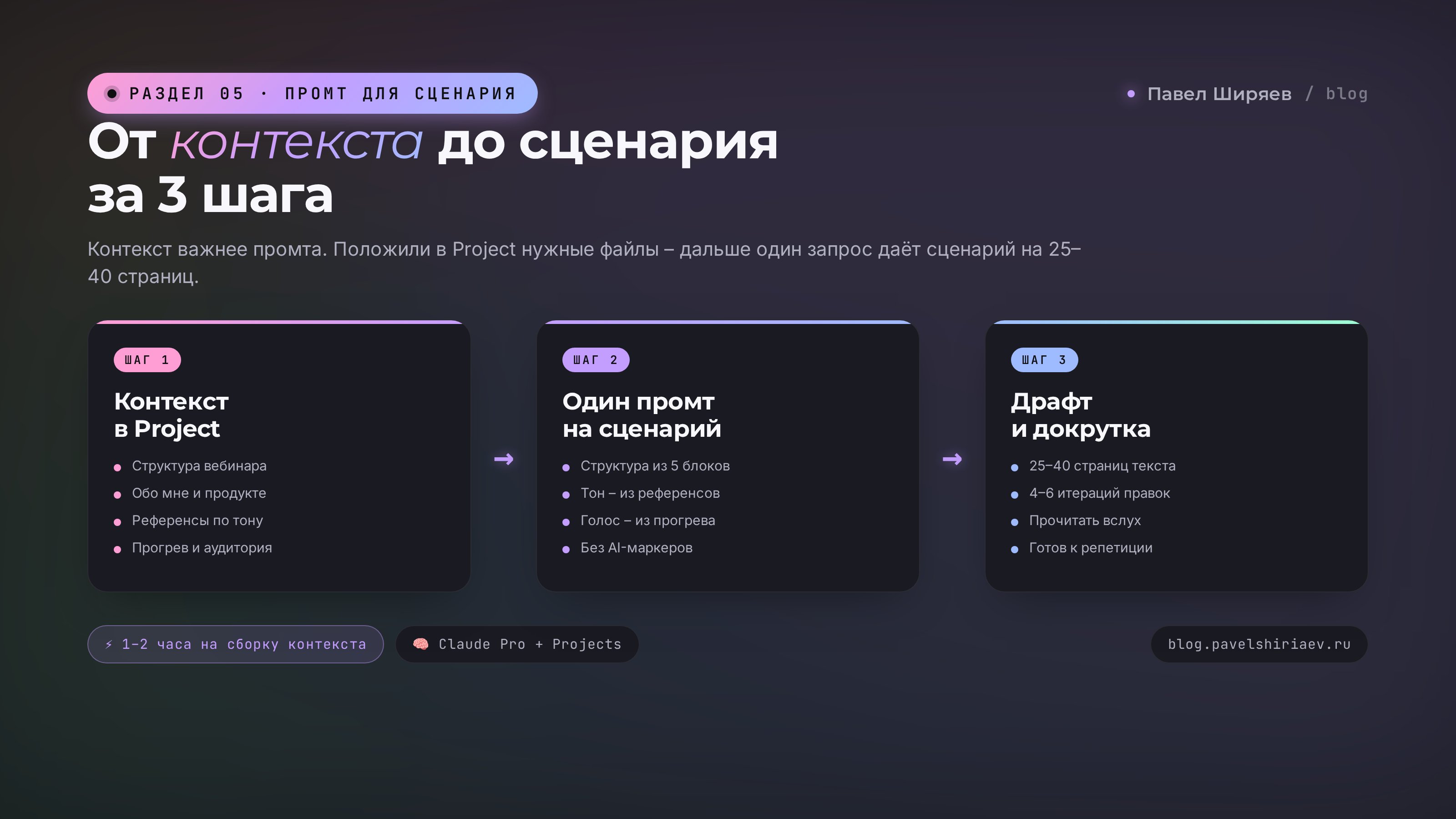 Промт для сценария вебинара: контекст, структура, тон