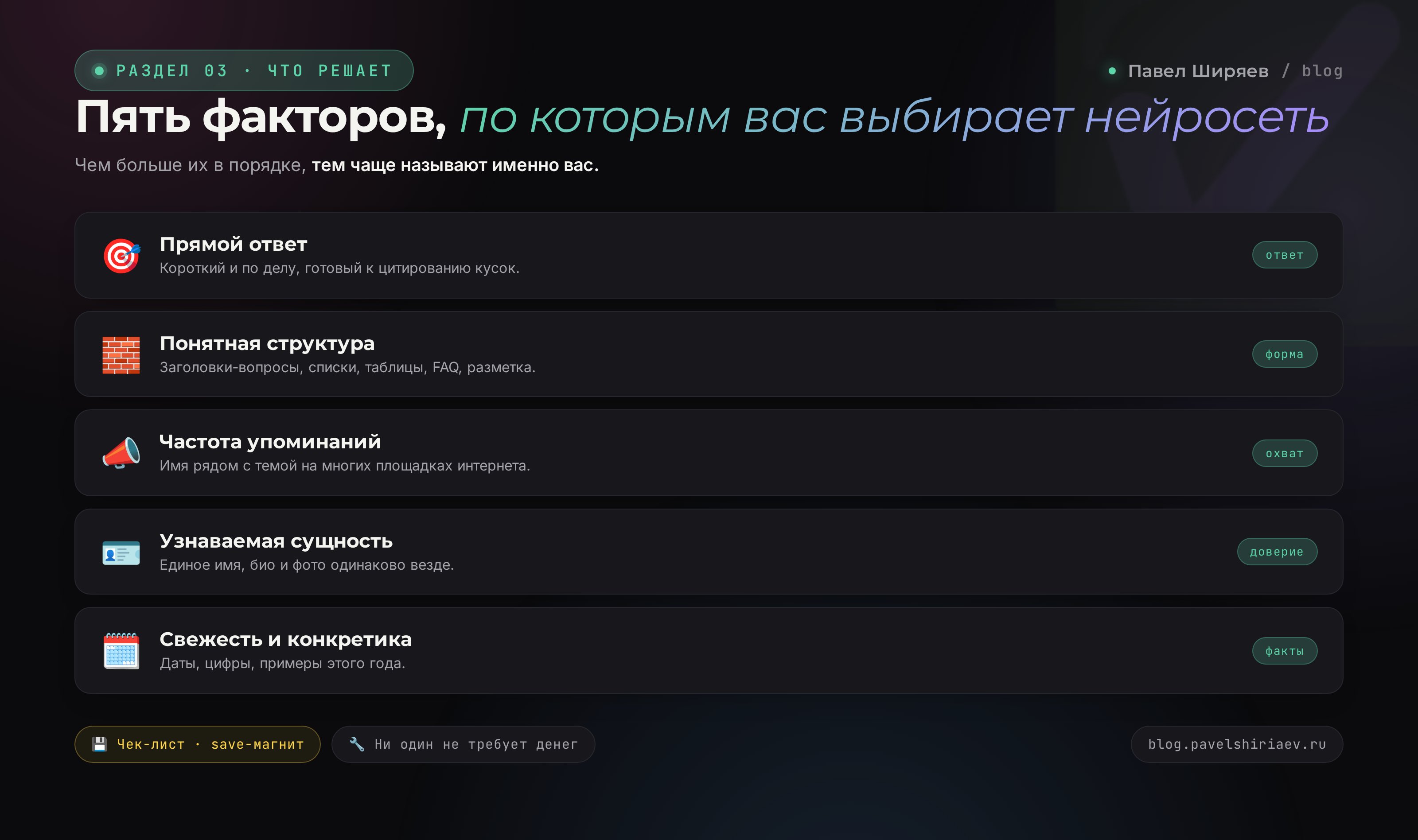 Чек-лист продвижения в нейросетях: что проверить на своём блоге